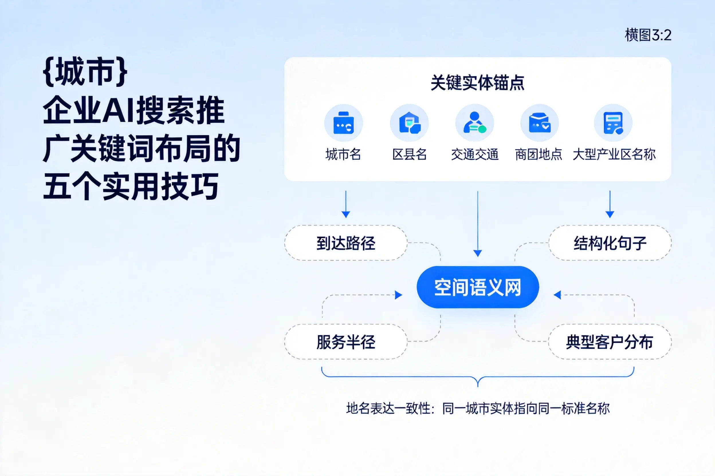 江苏企业AI搜索推广关键词布局的五个实用技巧