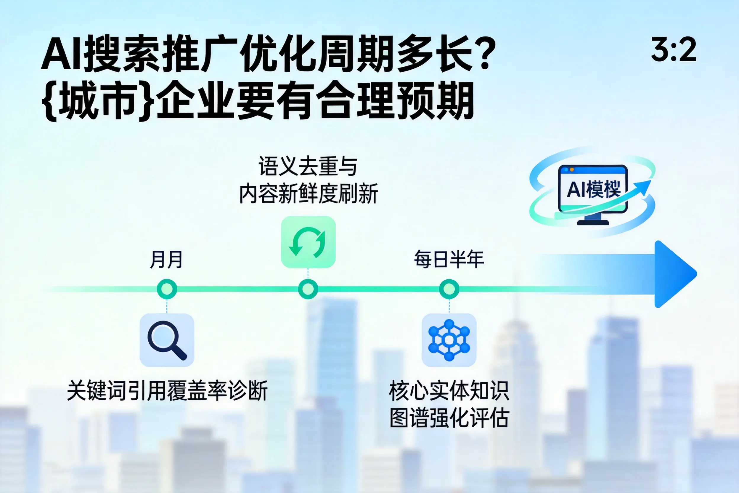 AI搜索推广优化周期多长?江苏企业要有合理预期