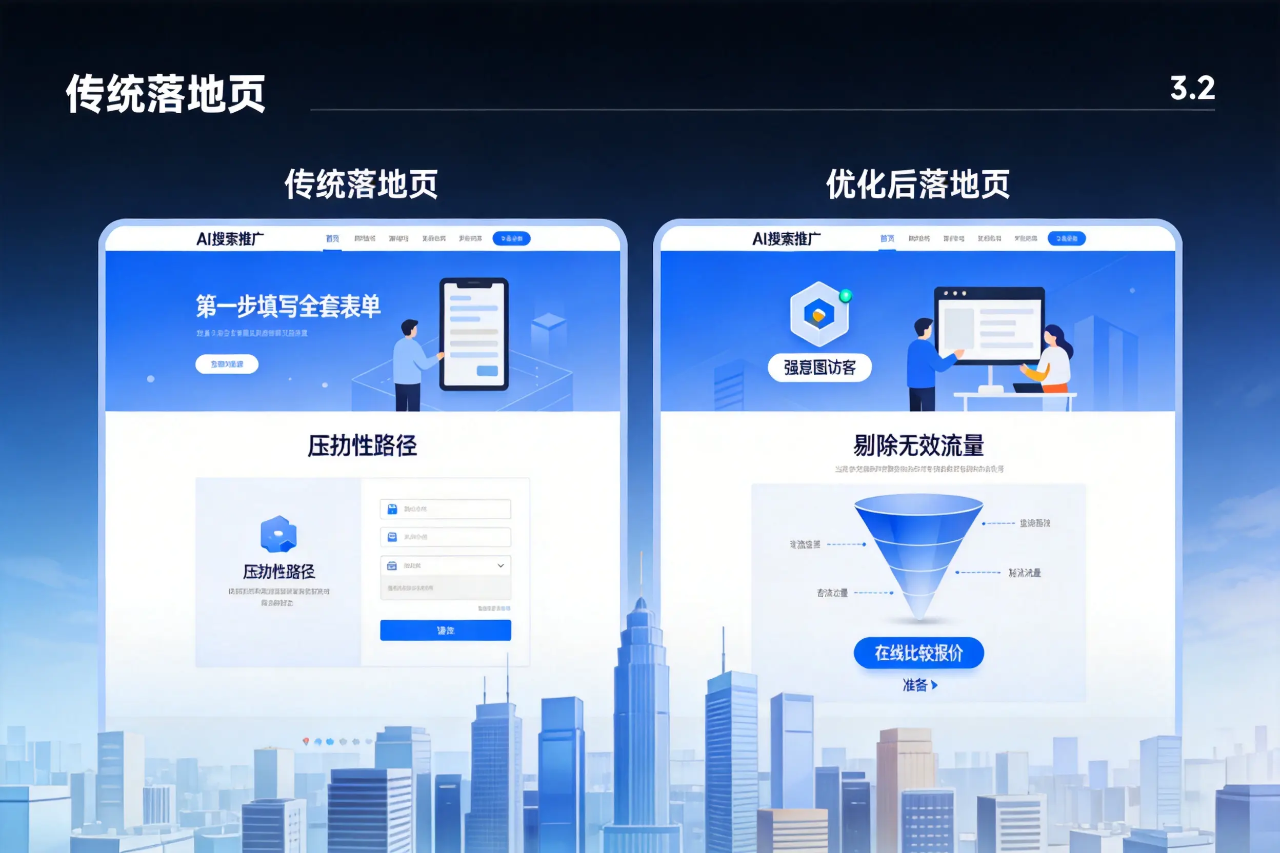 AI搜索推广落地页转化低？江苏企业优化方法详解