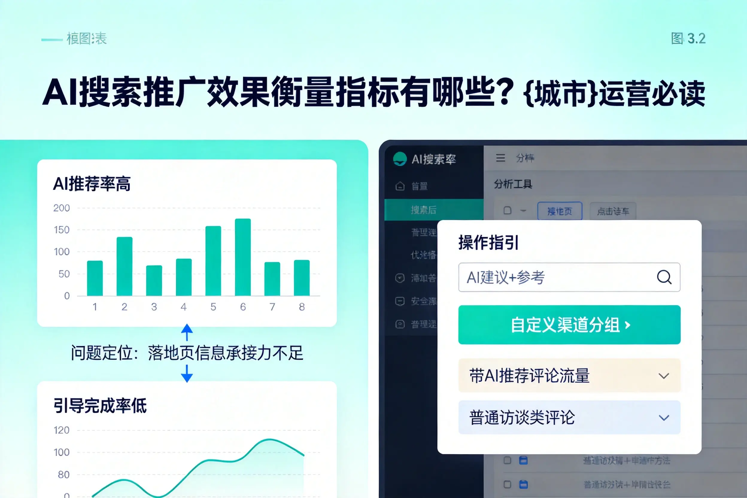 AI搜索推广效果衡量指标有哪些？江苏运营必读