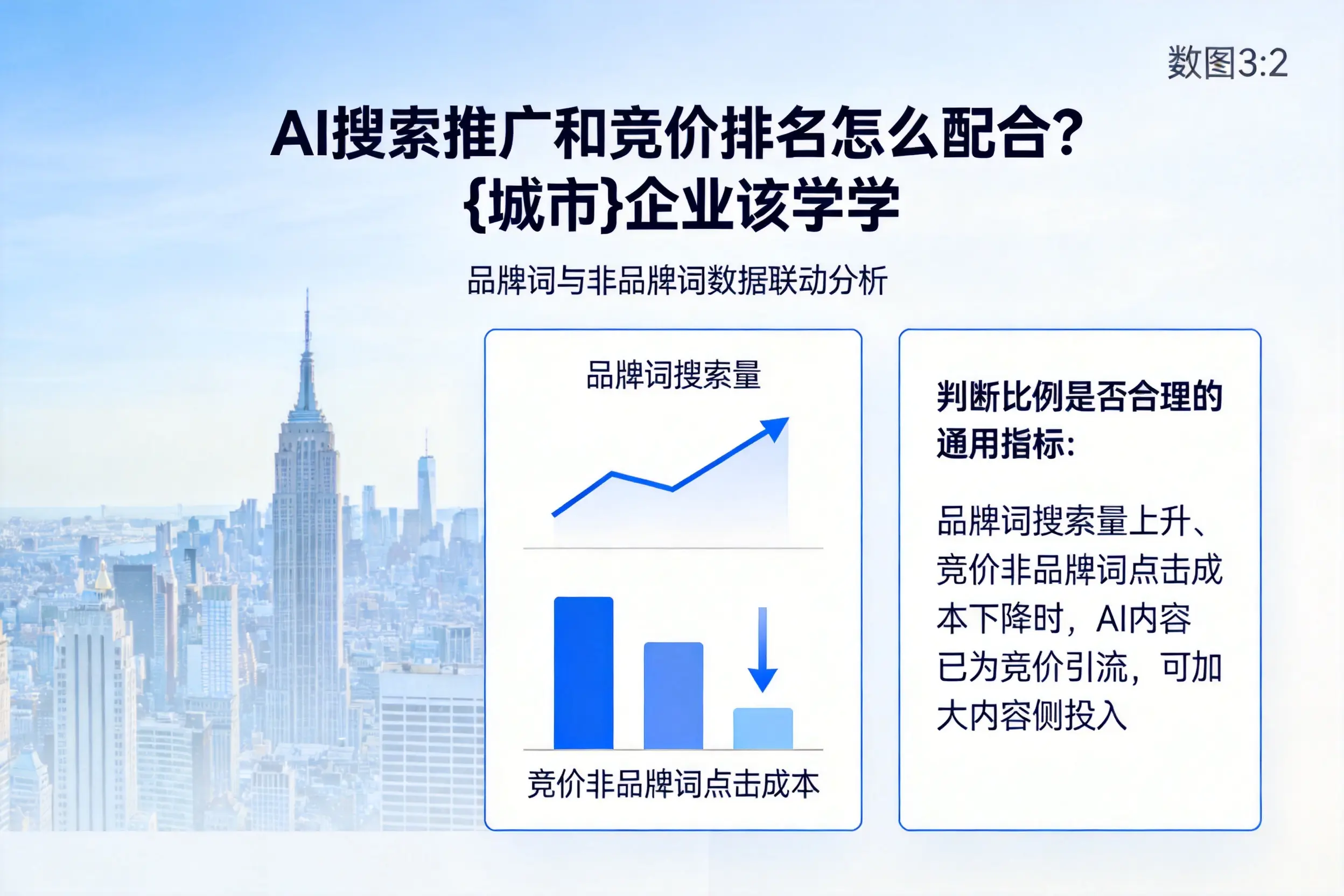 AI搜索推广和竞价排名怎么配合?江苏企业该学学