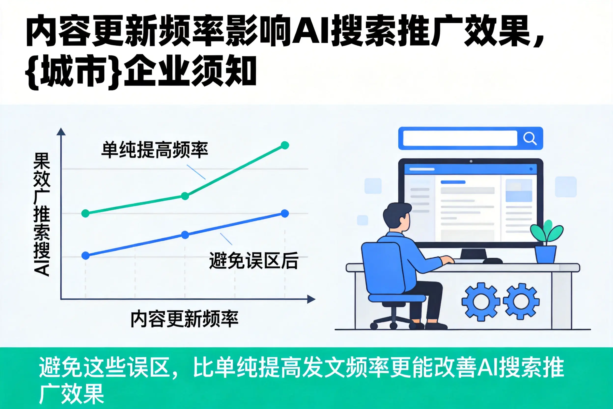 内容更新频率影响AI搜索推广效果，江苏企业须知