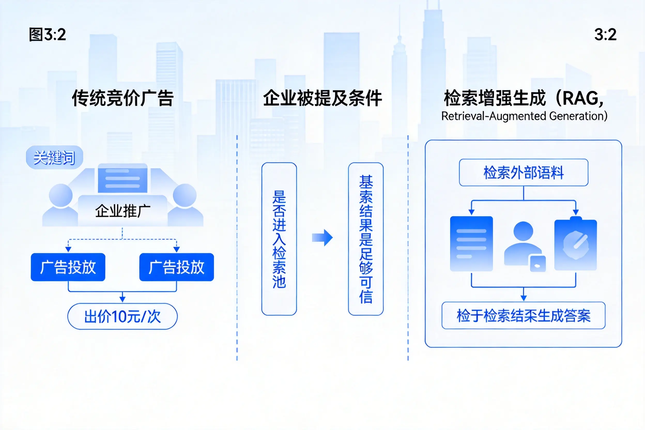 江苏企业AI搜索推广能否替代传统竞价广告投放