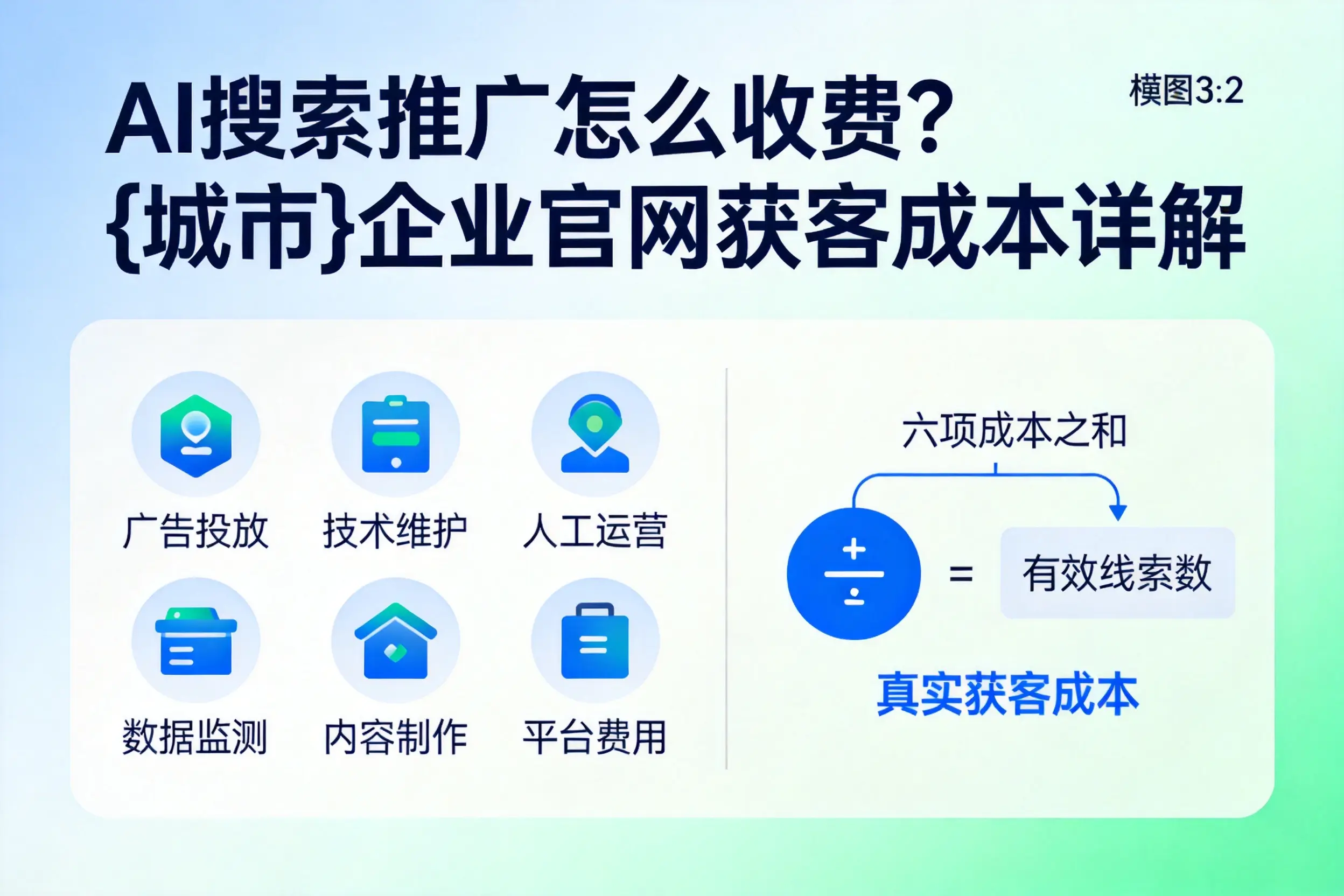 AI搜索推广怎么收费？江苏企业官网获客成本详解
