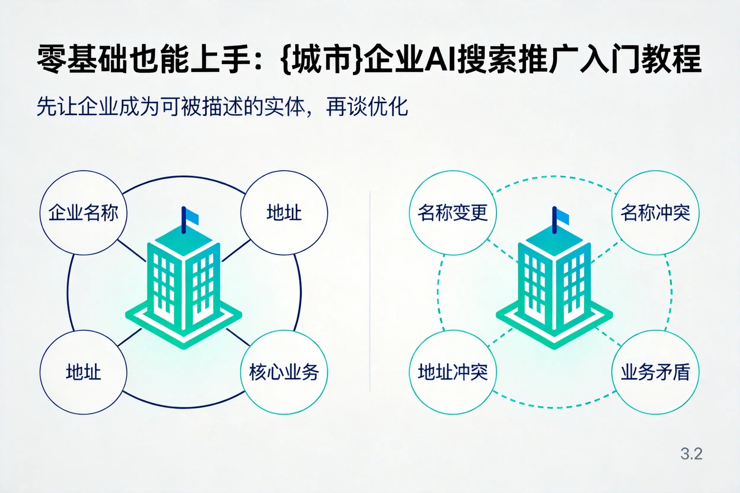 零基础也能上手:江苏企业AI搜索推广入门教程