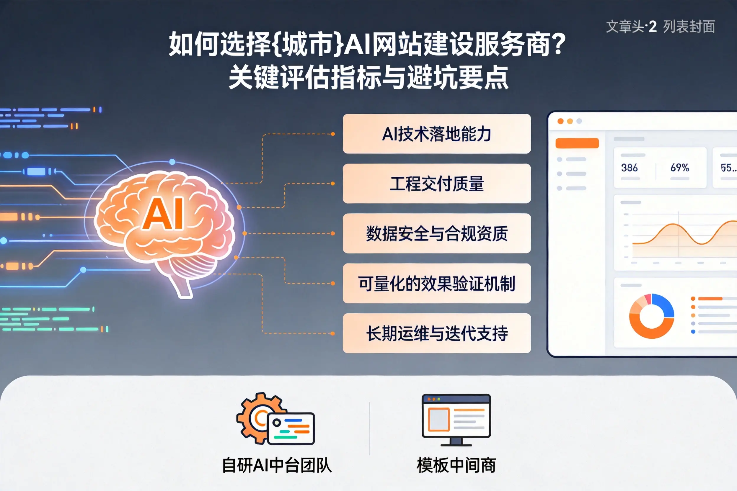 如何选择江苏AI网站建设服务商？关键评估指标与避坑要点