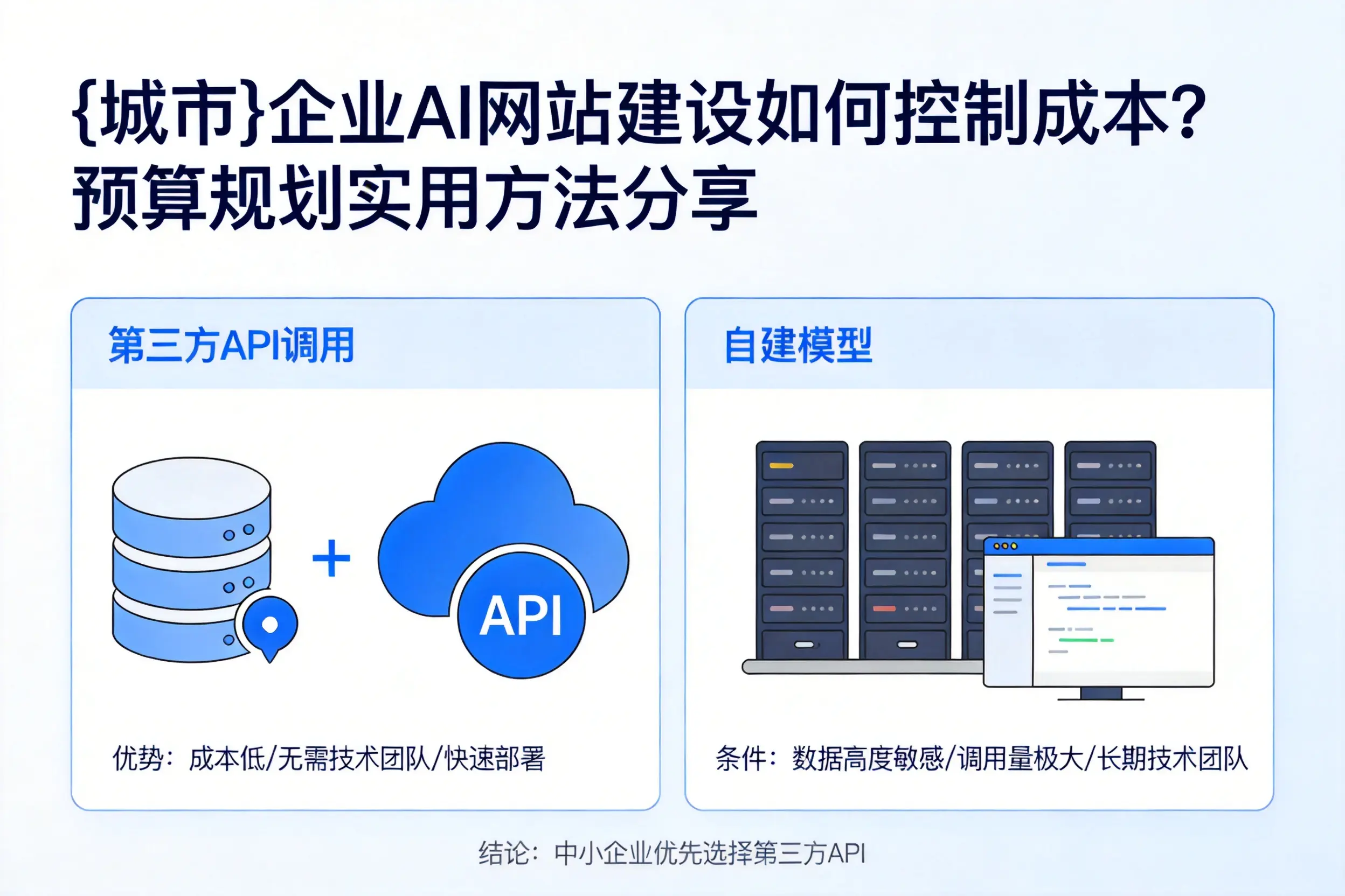 江苏企业AI网站建设如何控制成本？预算规划实用方法分享
