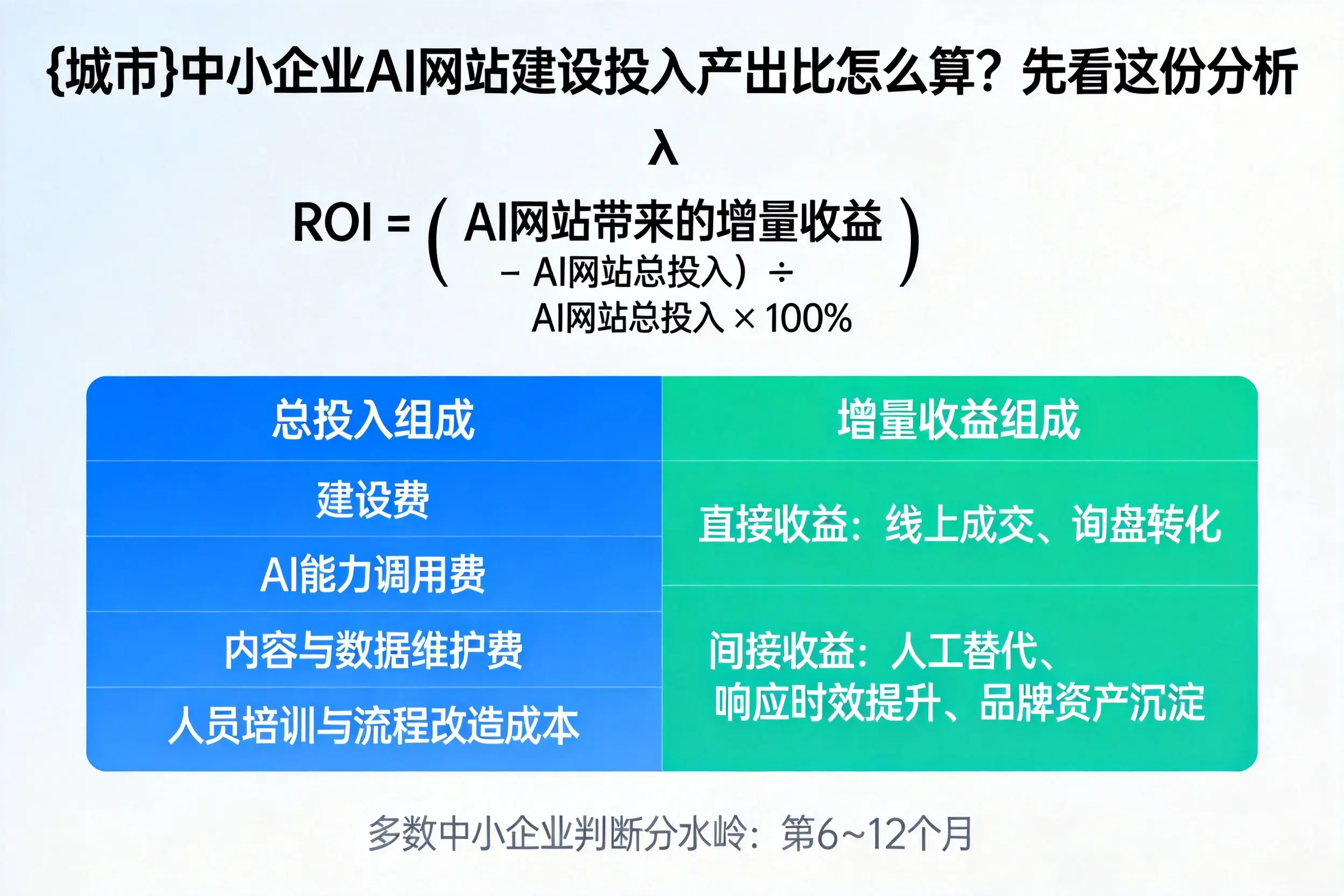 江苏中小企业AI网站建设投入产出比怎么算？先看这份分析