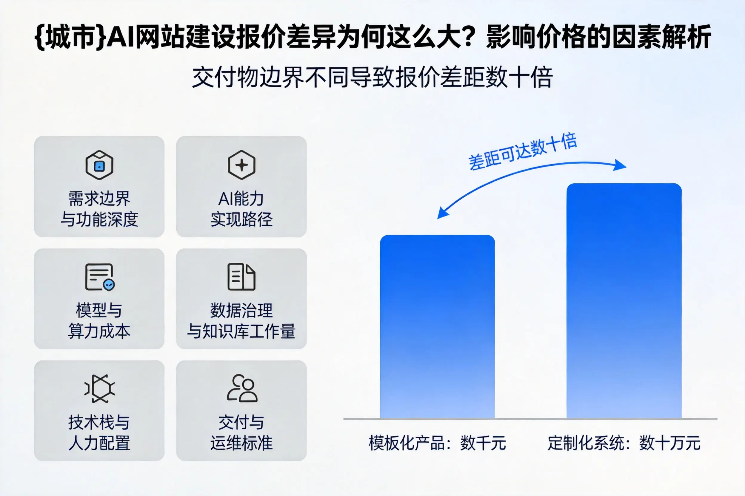 江苏AI网站建设报价差异为何这么大？影响价格的因素解析