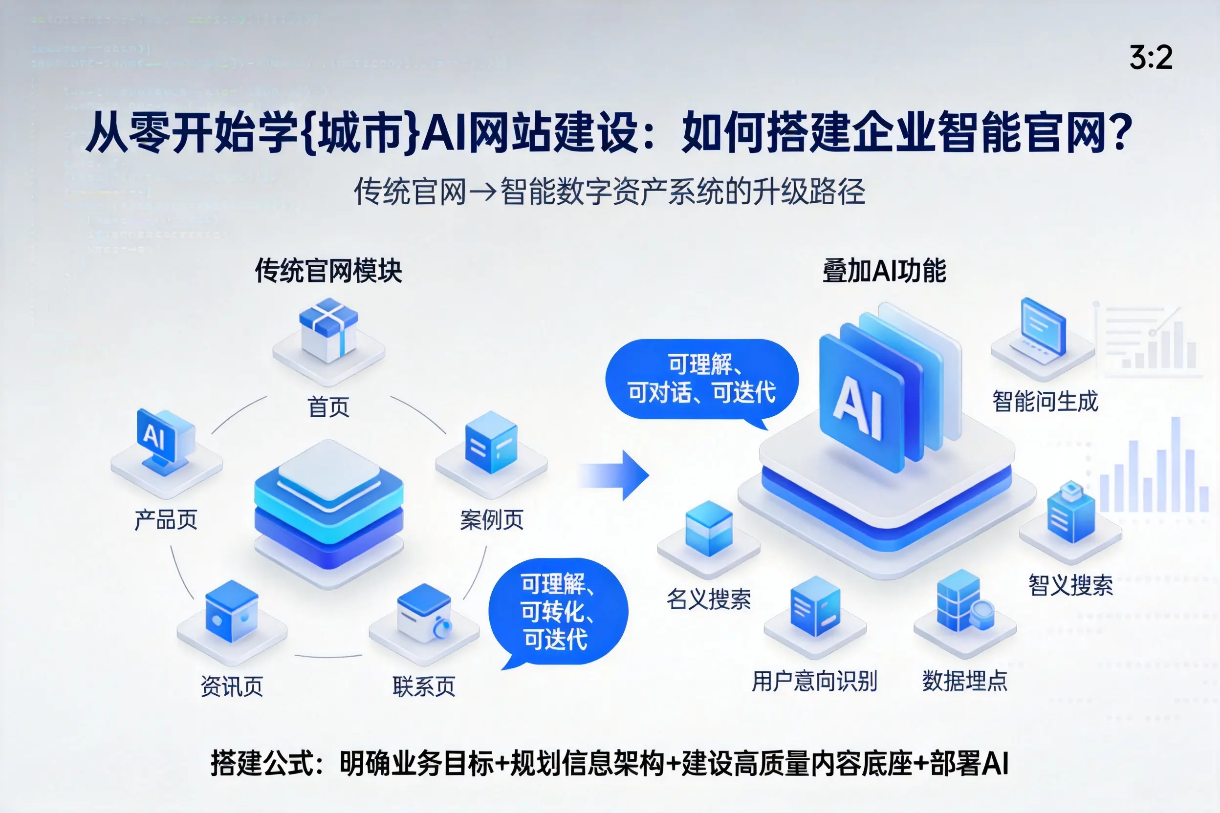 从零开始学江苏AI网站建设：如何搭建企业智能官网？