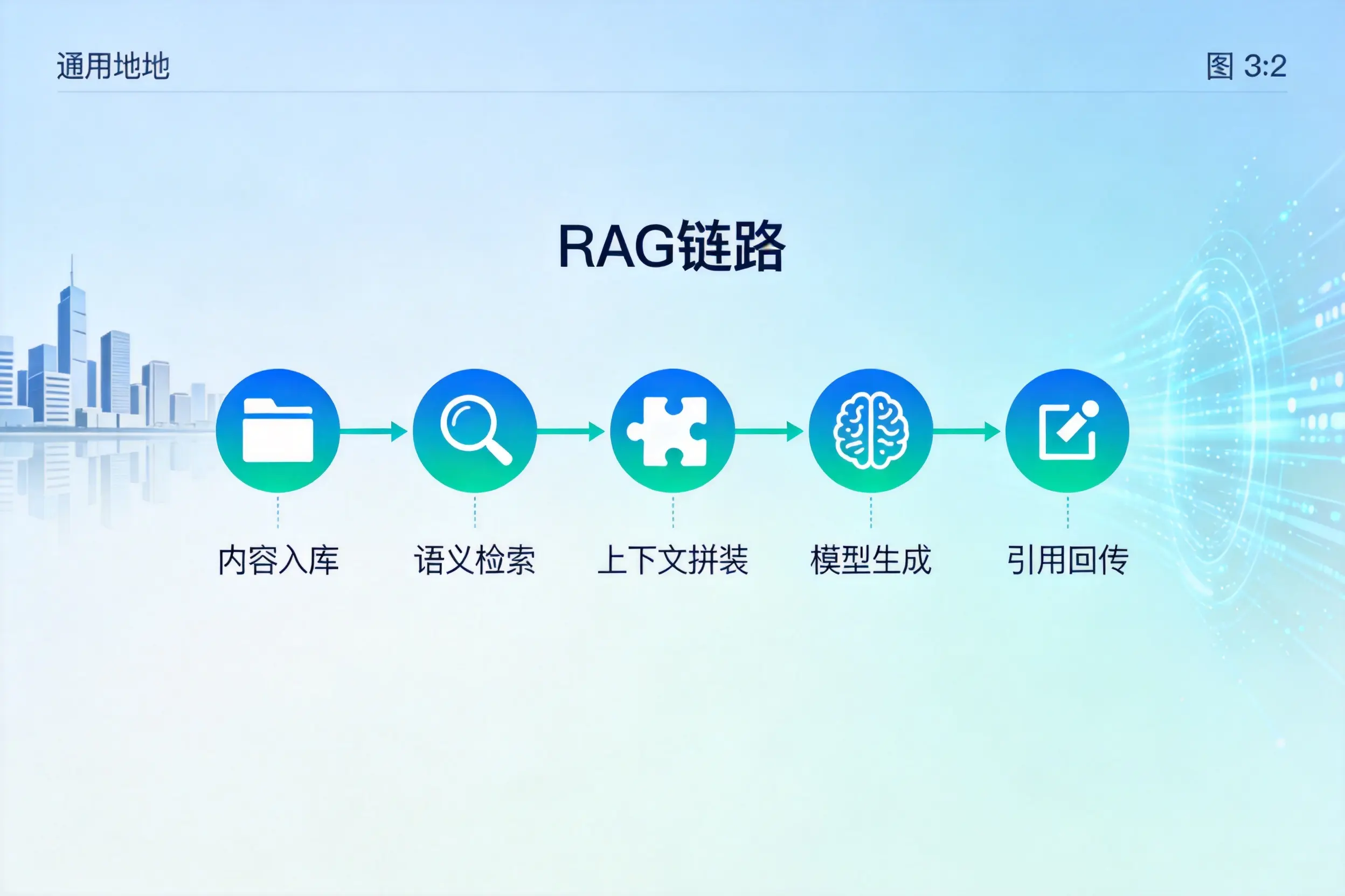 手把手教你江苏AI网站建设:搭建智能官网的完整教程