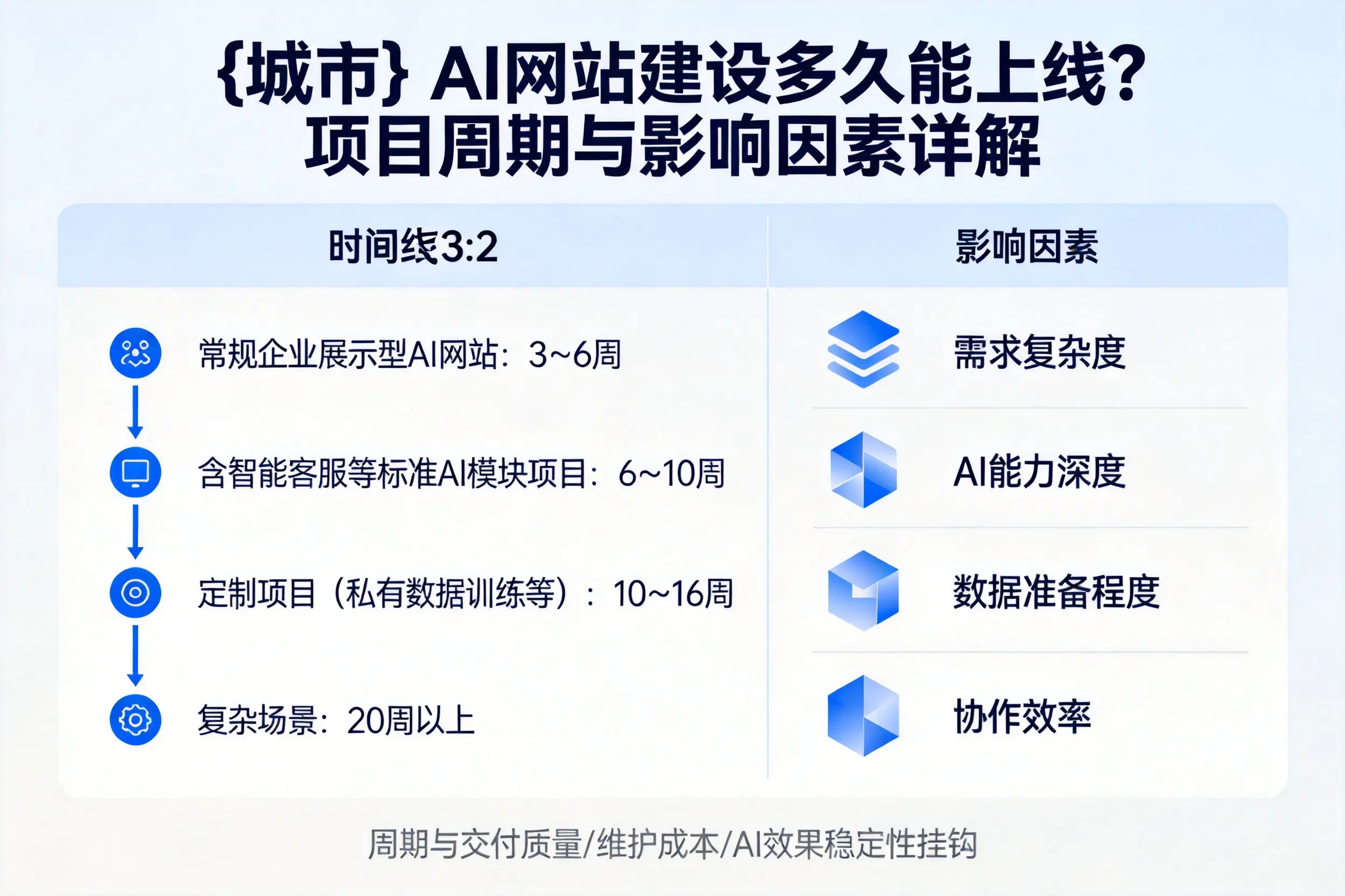 江苏AI网站建设多久能上线？项目周期与影响因素详解