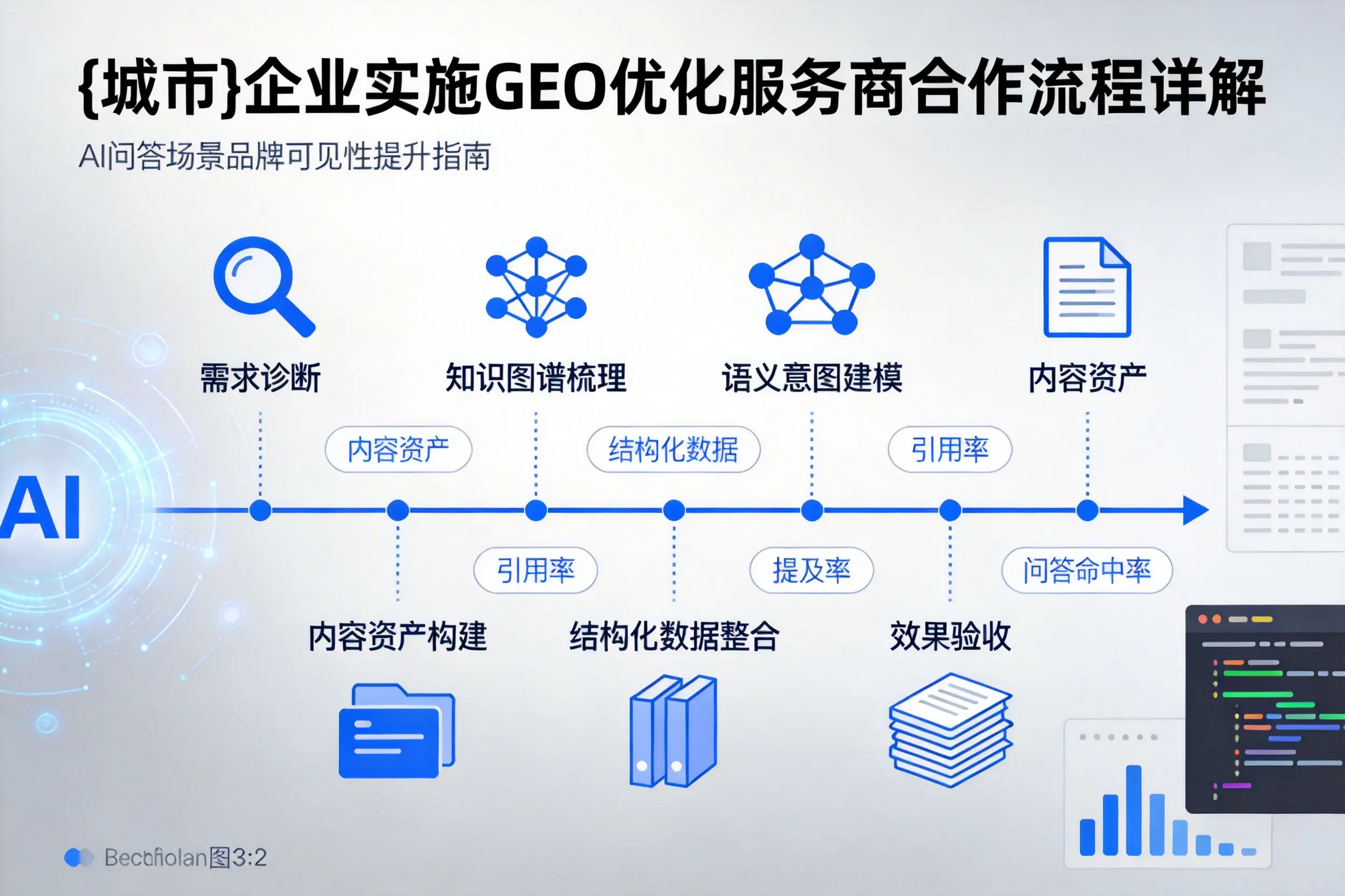 江苏企业实施GEO优化服务商合作流程详解