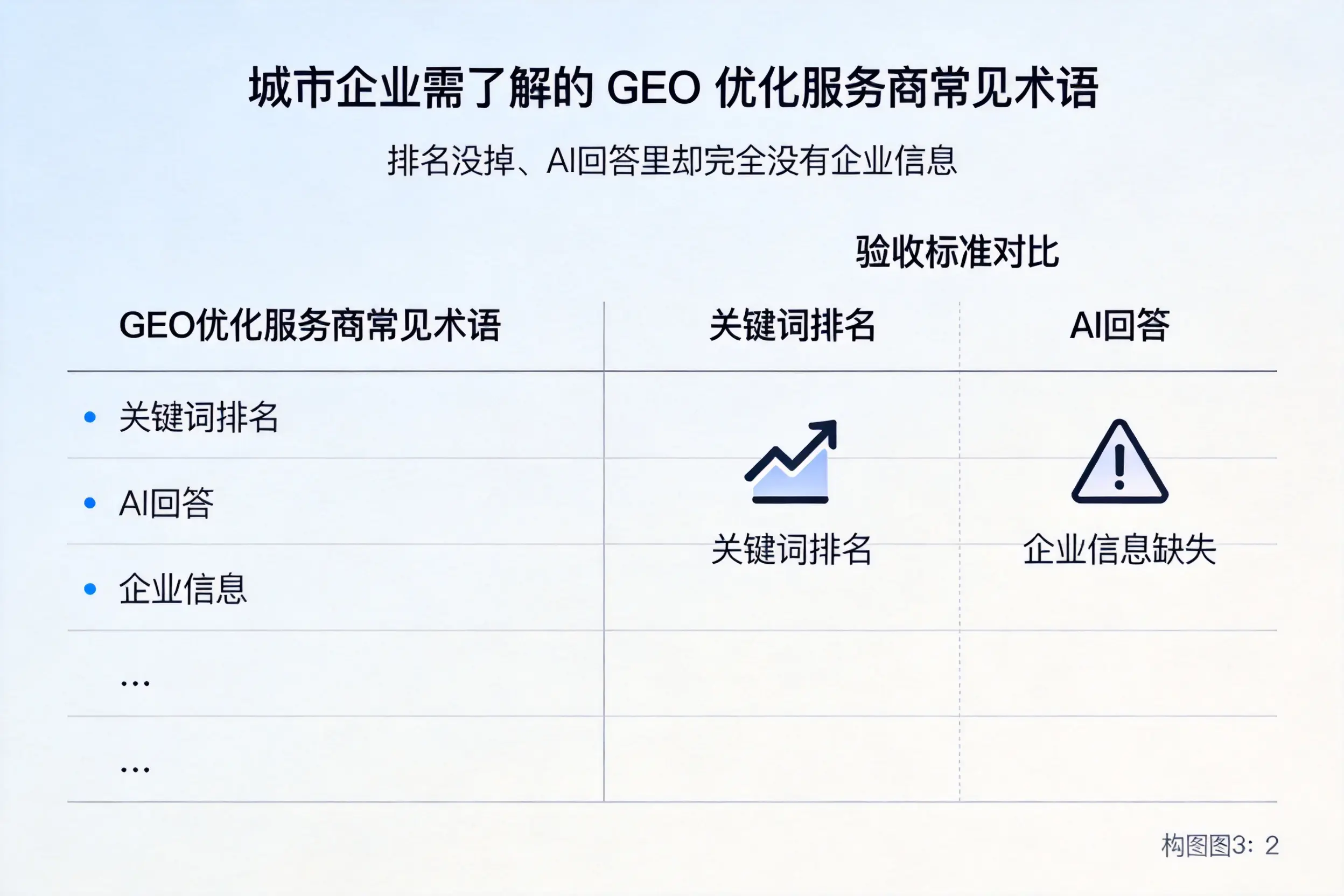 江苏企业需了解的GEO优化服务商常见术语