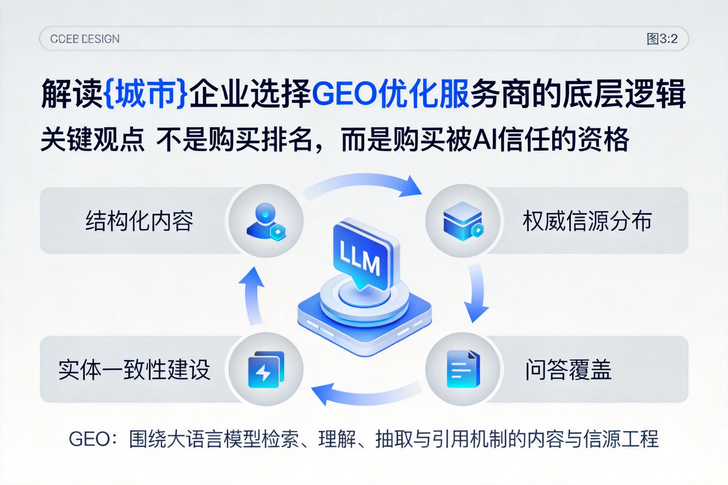 解读江苏企业选择GEO优化服务商的底层逻辑