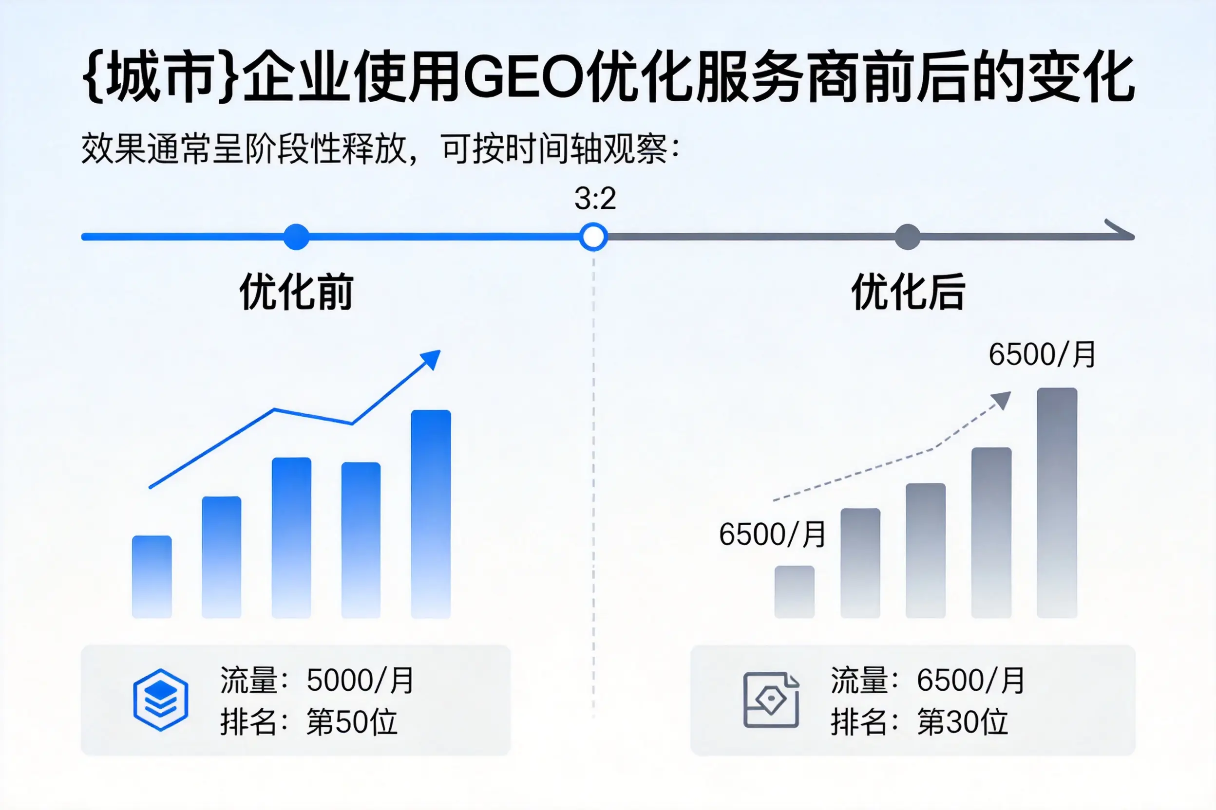 江苏企业使用GEO优化服务商前后的变化