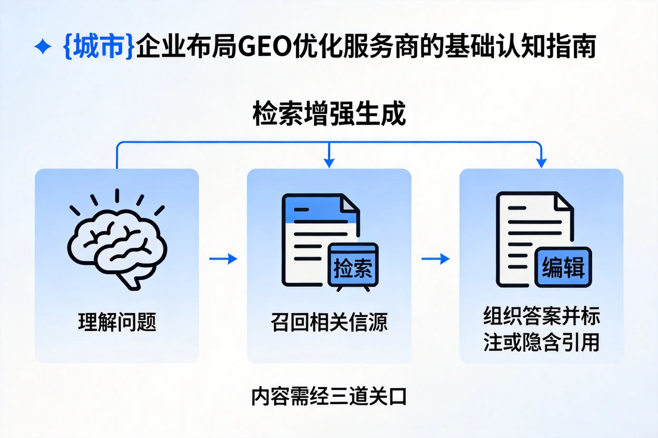 江苏企业布局GEO优化服务商的基础认知指南