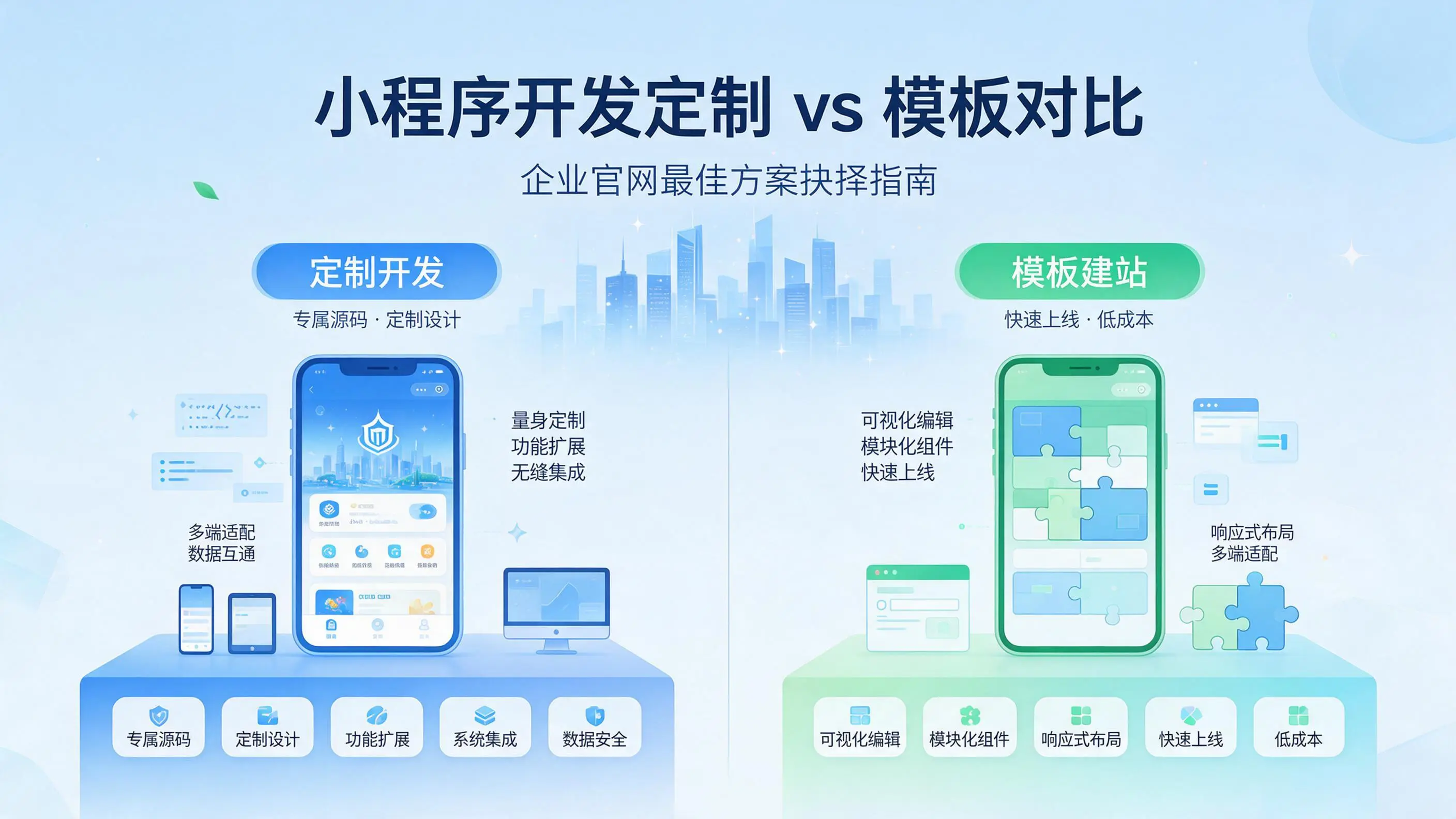 江苏小程序开发定制与模板对比：哪种方案更适合企业官网