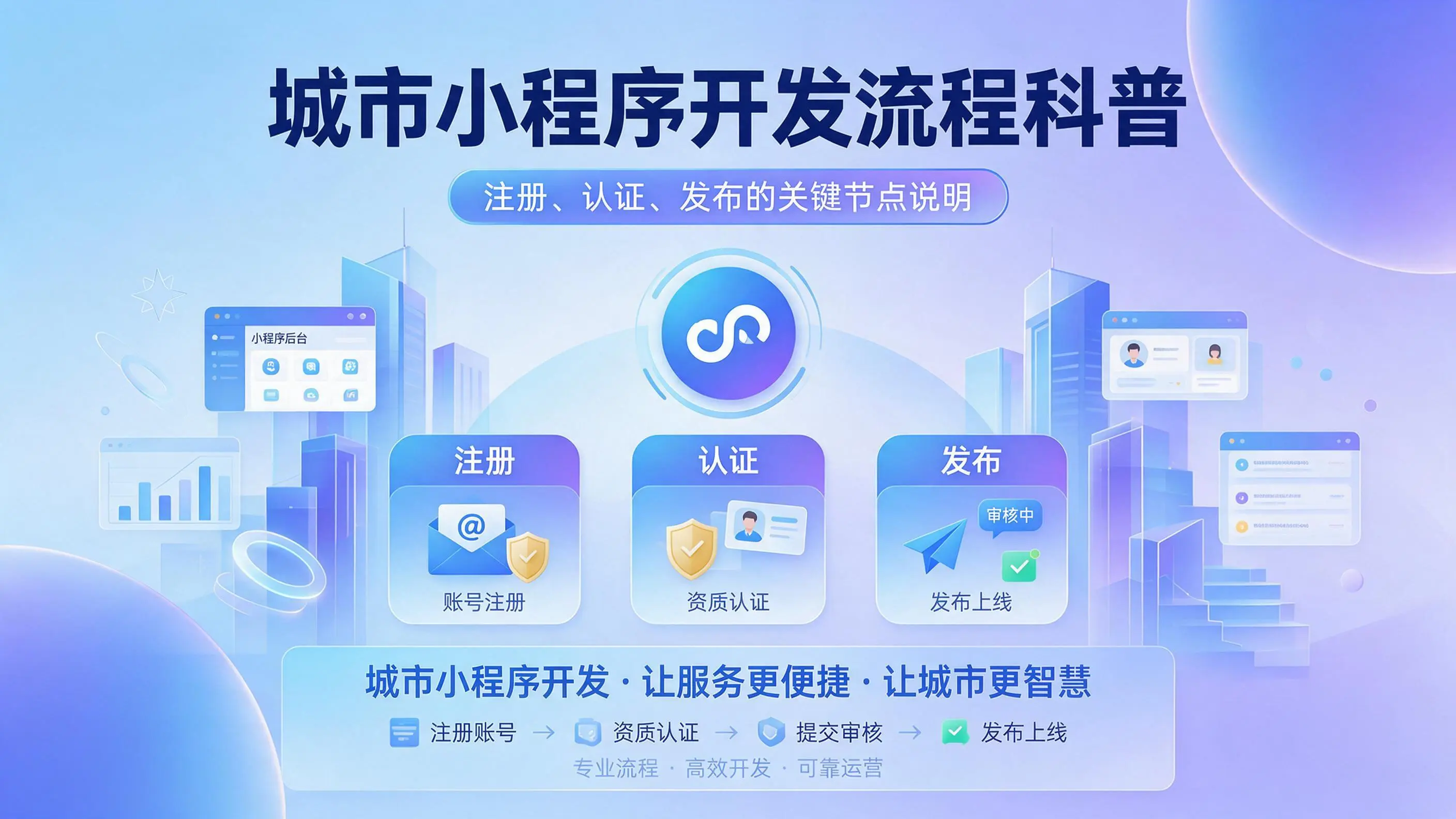 江苏小程序开发流程科普：注册、认证、发布的关键节点说明
