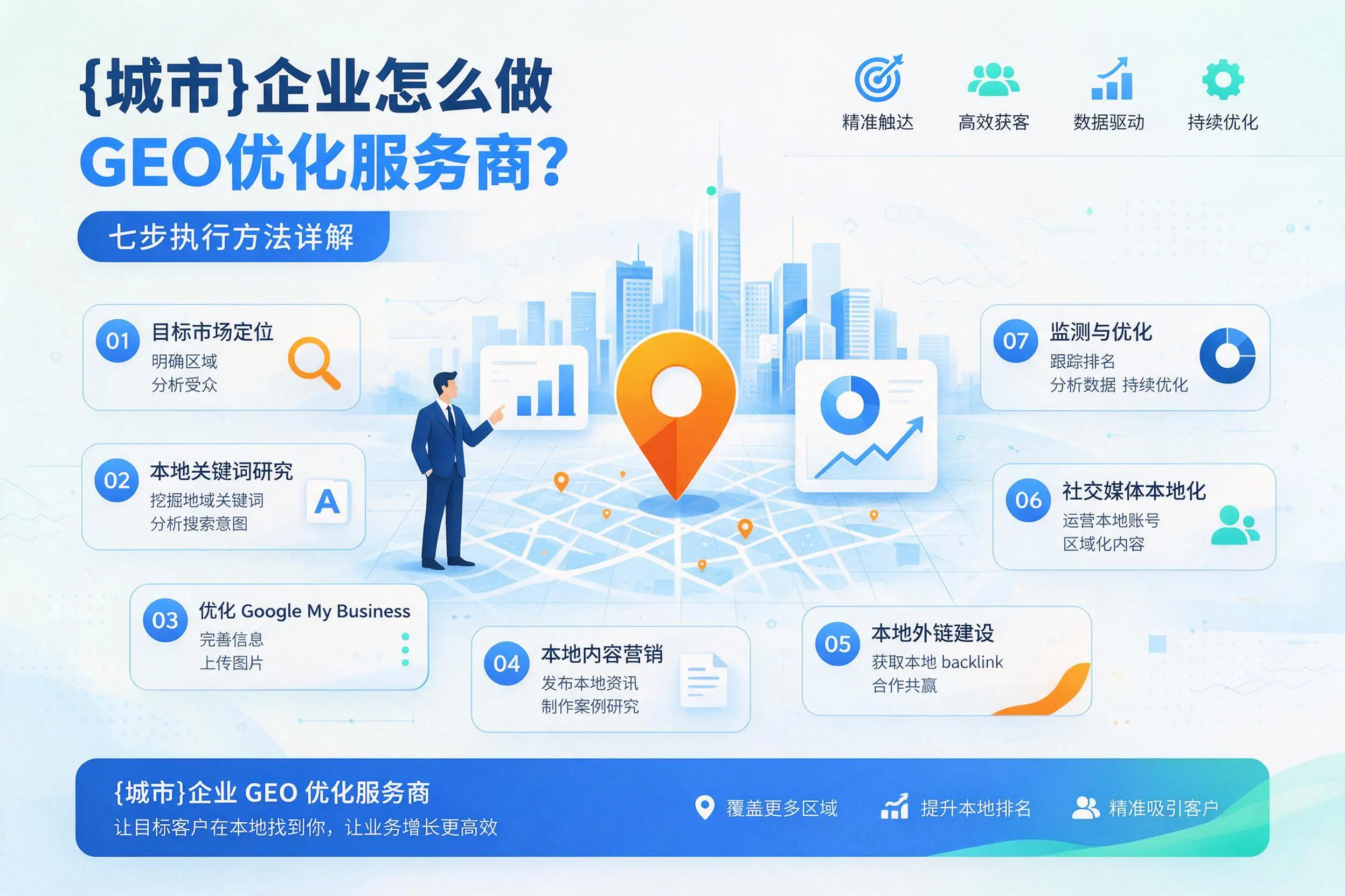 江苏企业怎么做GEO优化服务商？七步执行方法详解