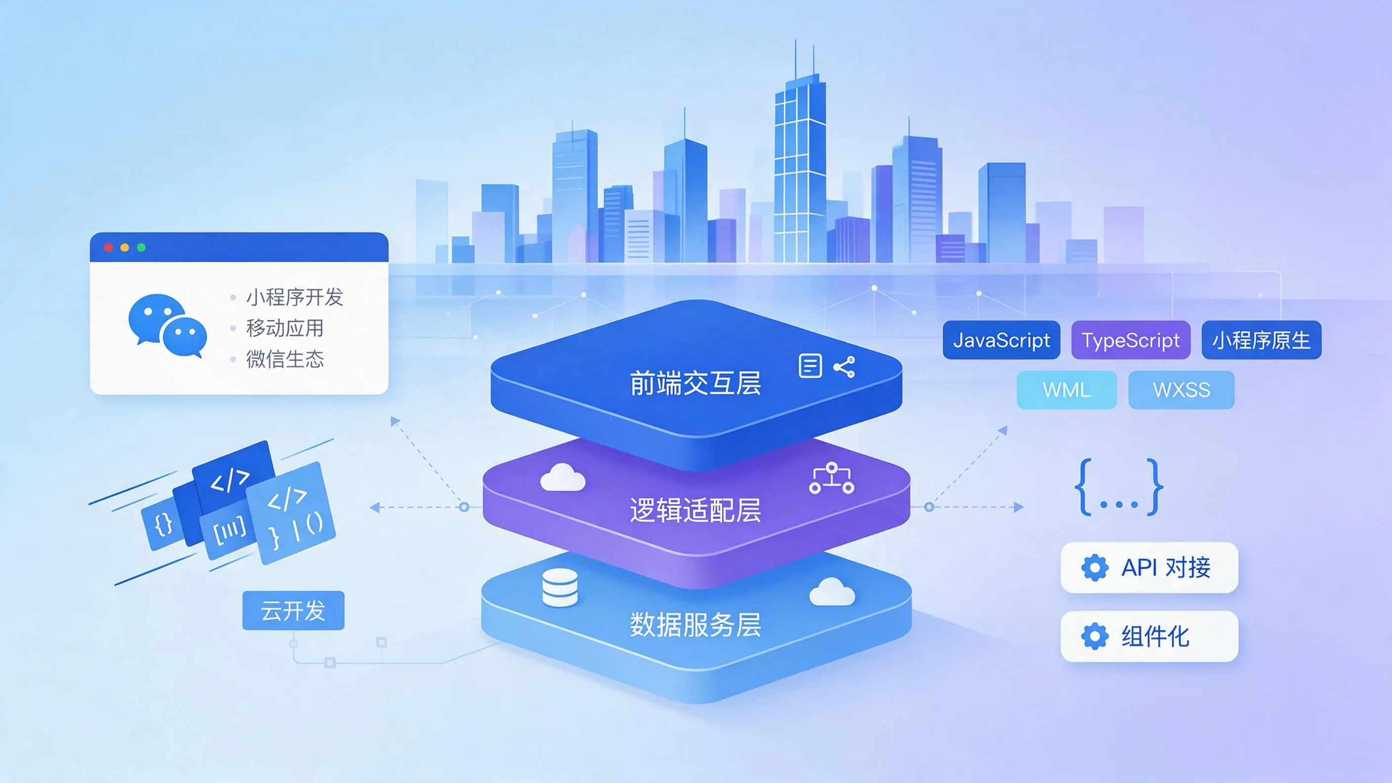 江苏企业小程序开发核心技术架构与常用语言