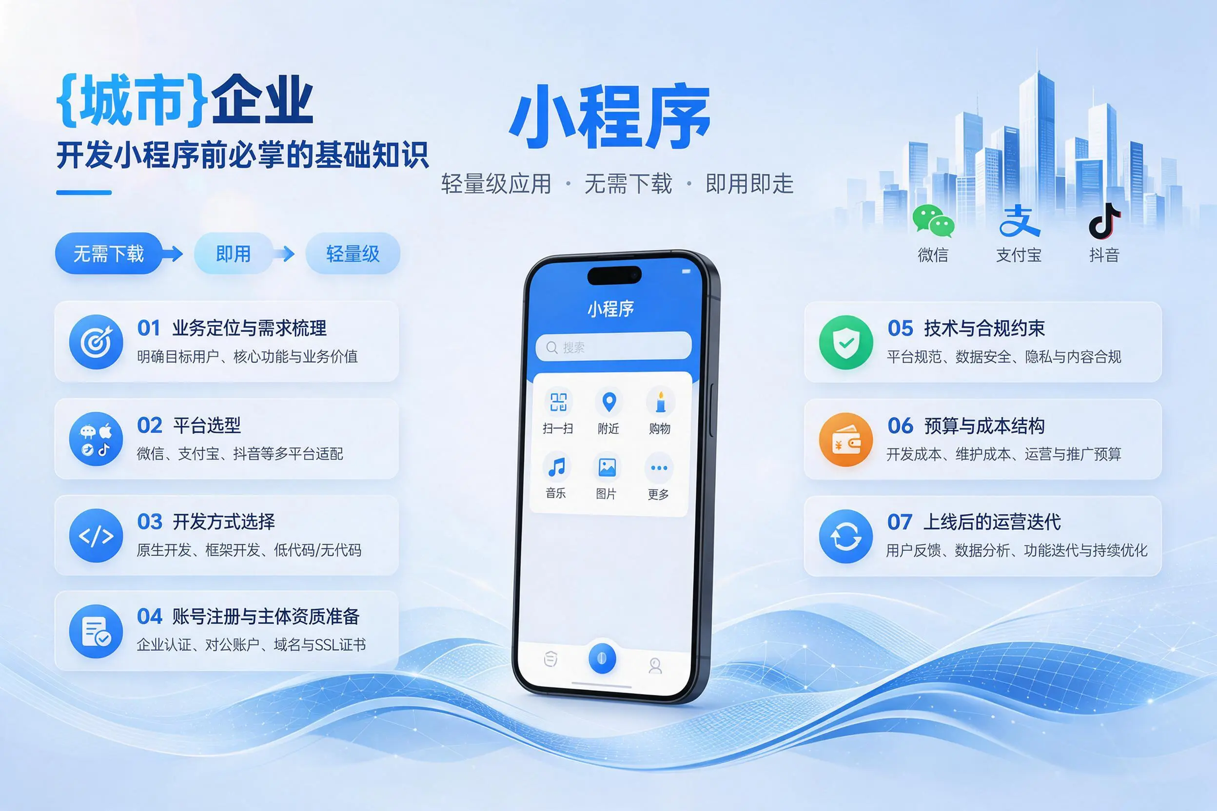 江苏企业开发小程序前必须掌握的基础知识有哪些