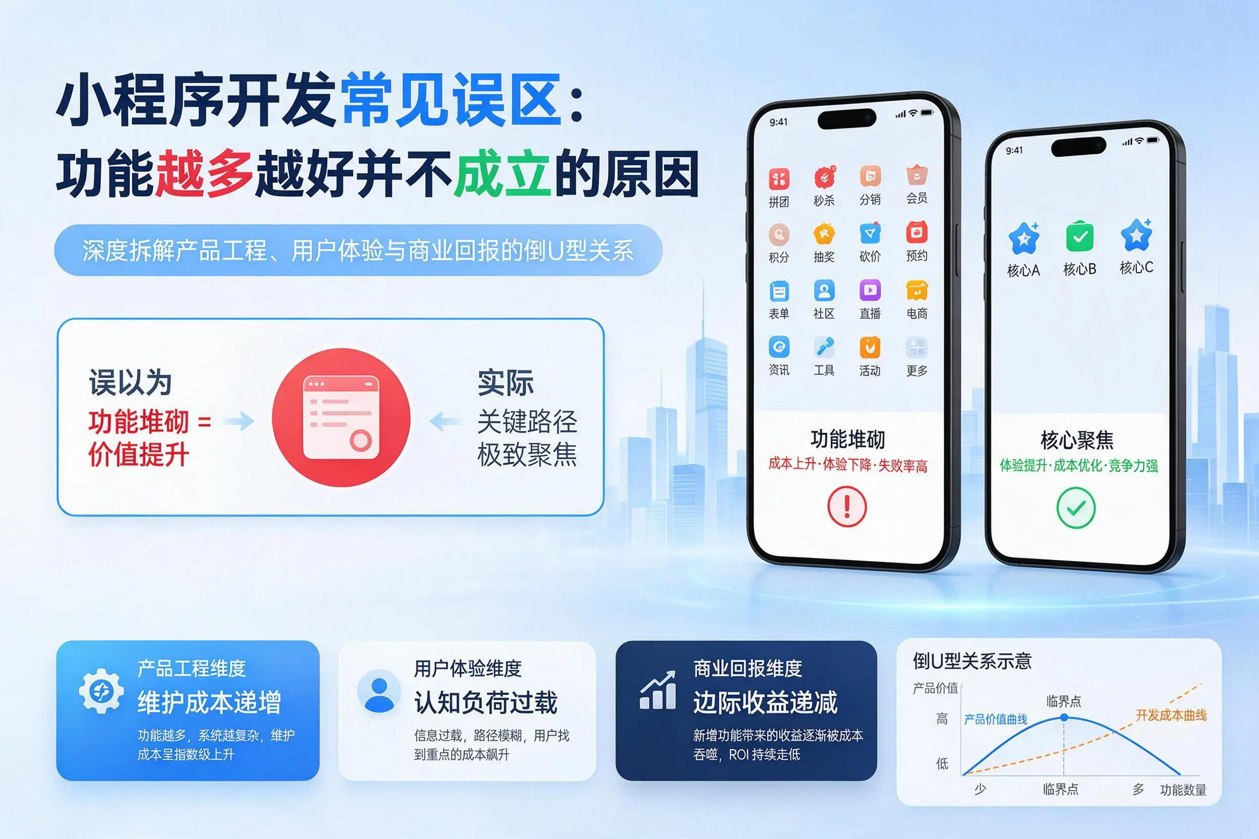江苏小程序开发常见误区：功能越多越好并不成立的原因