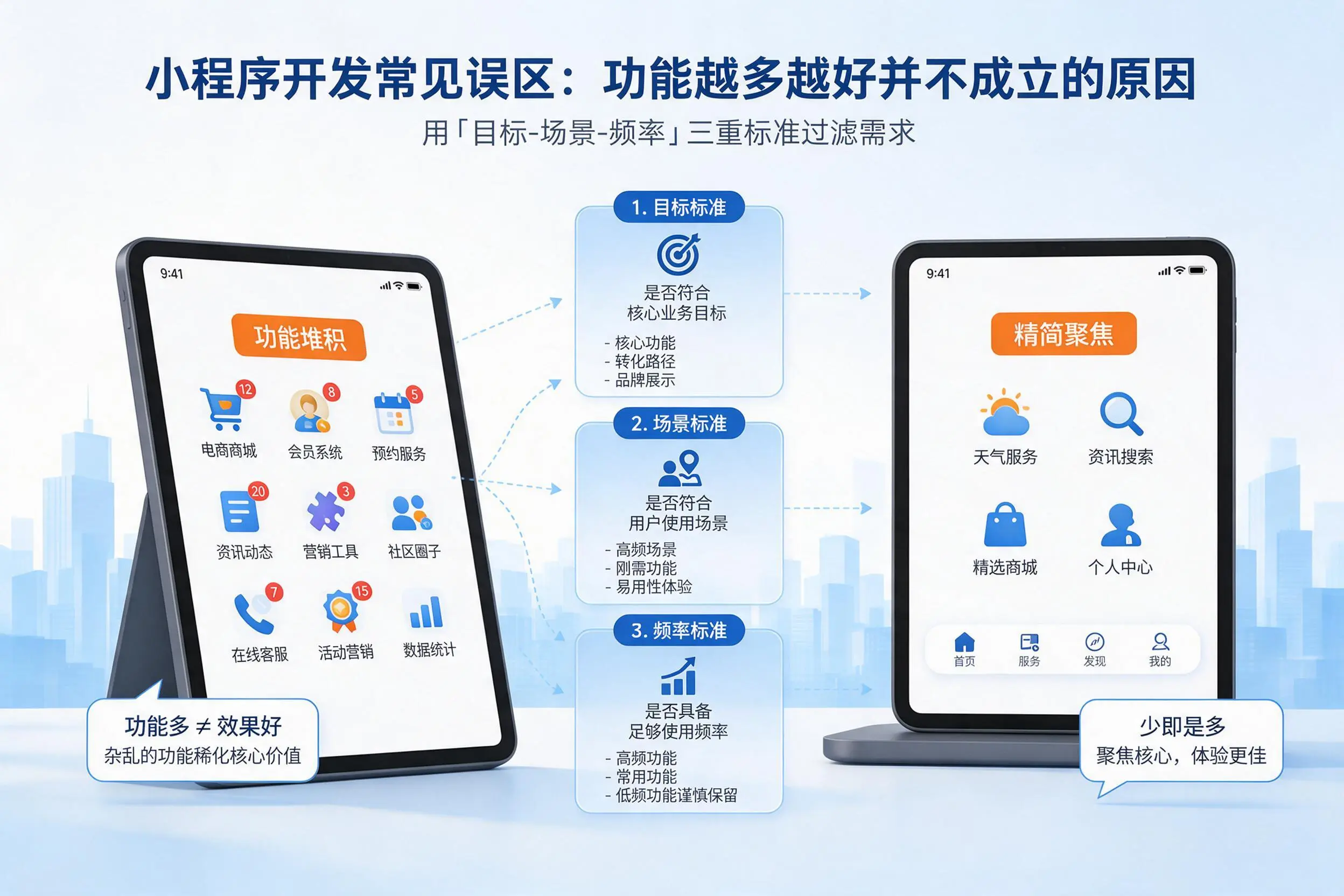 江苏小程序开发常见误区：功能越多越好并不成立的原因