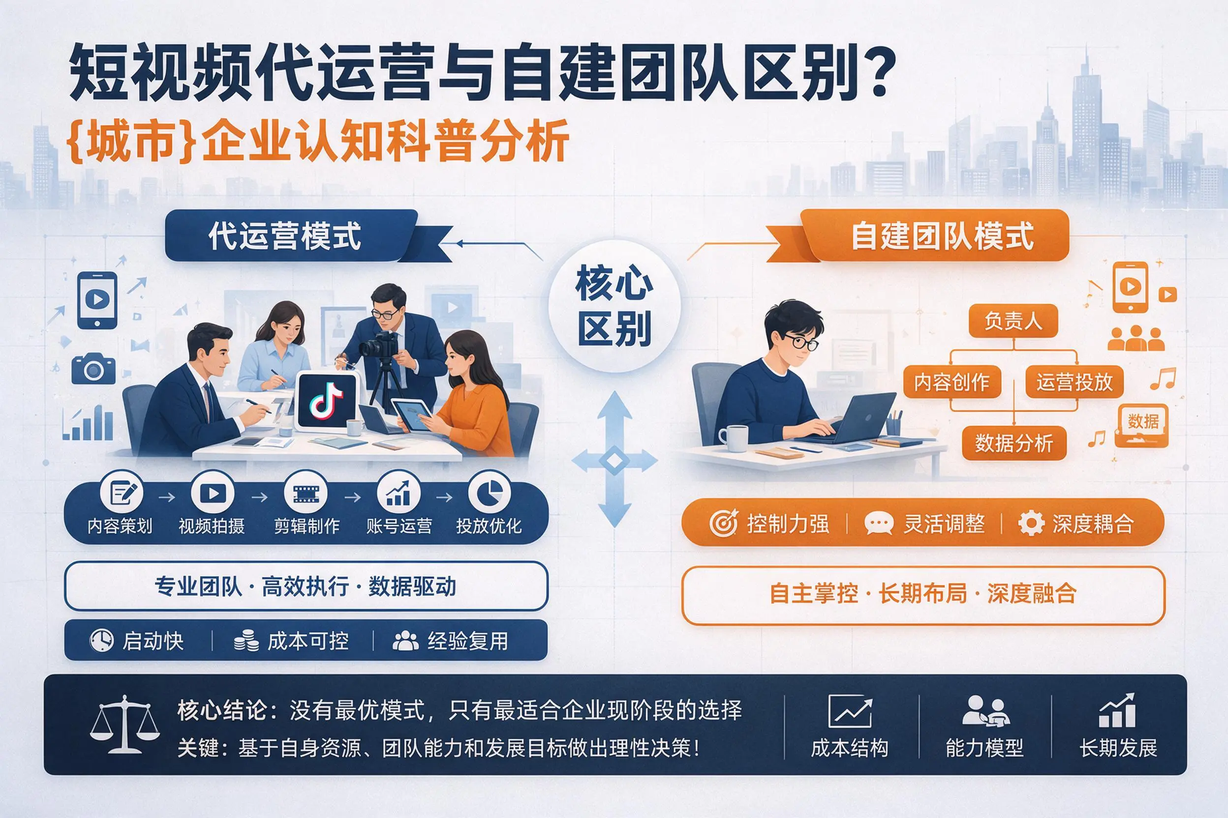 短视频代运营与自建团队区别？江苏企业认知科普分析