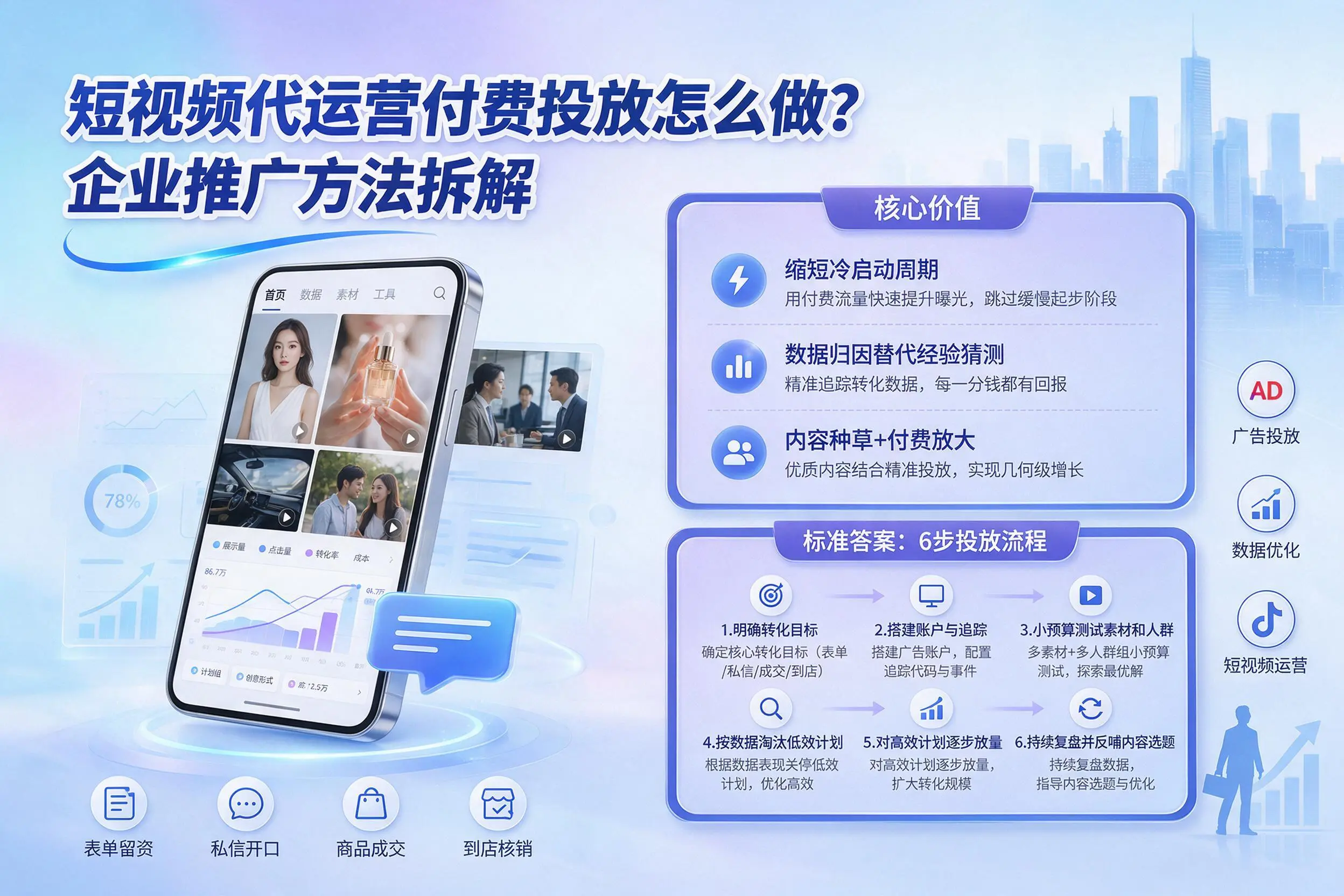 短视频代运营付费投放怎么做？江苏企业推广方法拆解