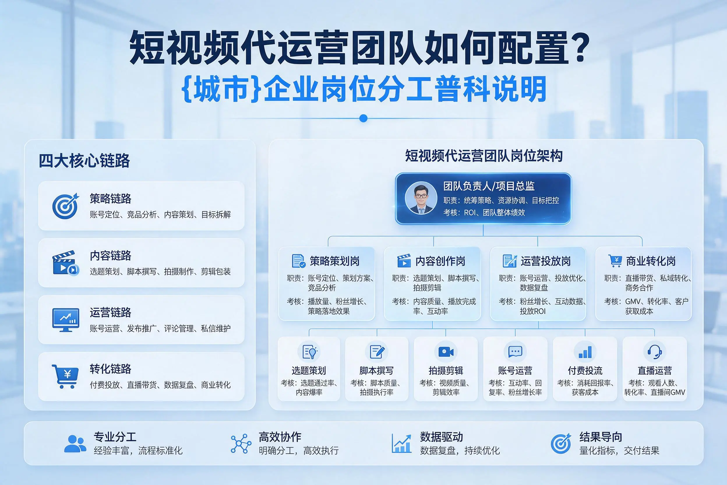 短视频代运营团队如何配置？江苏企业岗位分工科普说明