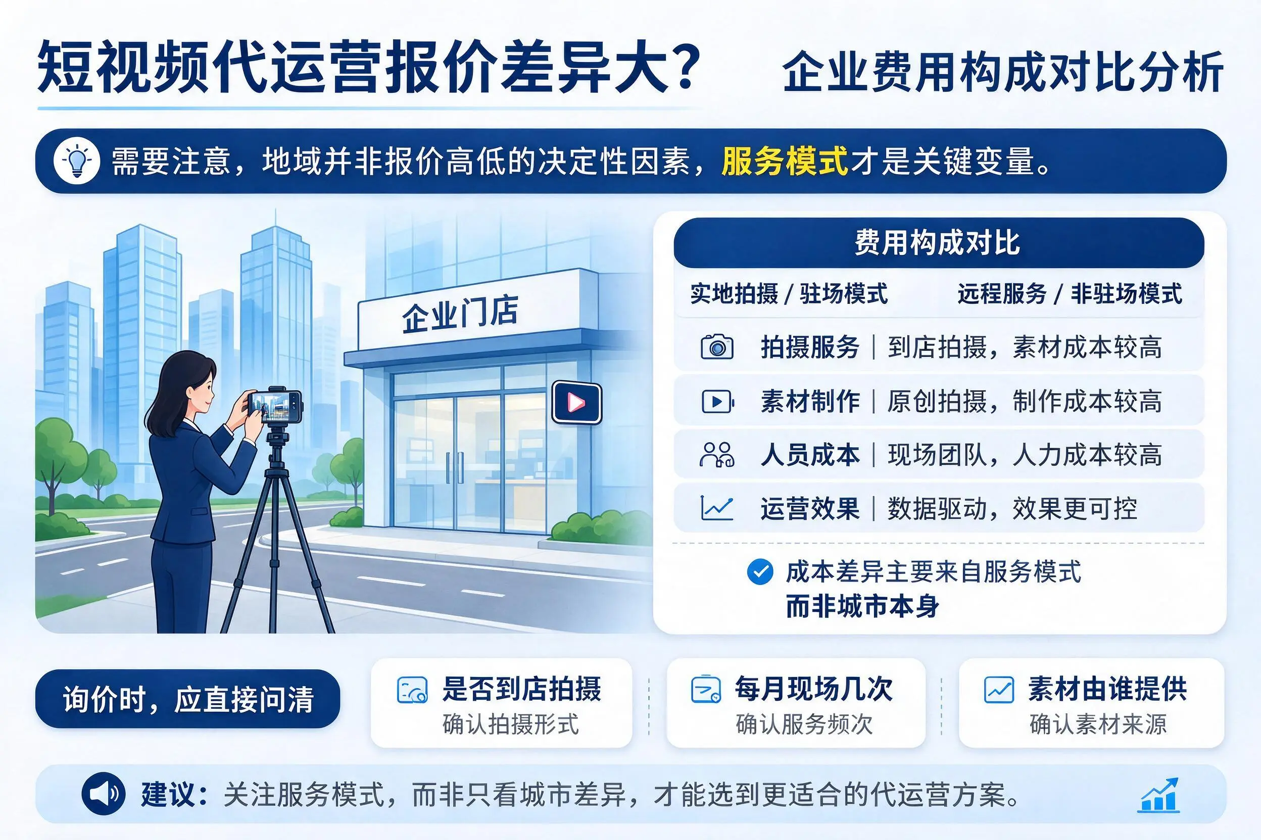 短视频代运营报价差异大?江苏企业费用构成对比分析