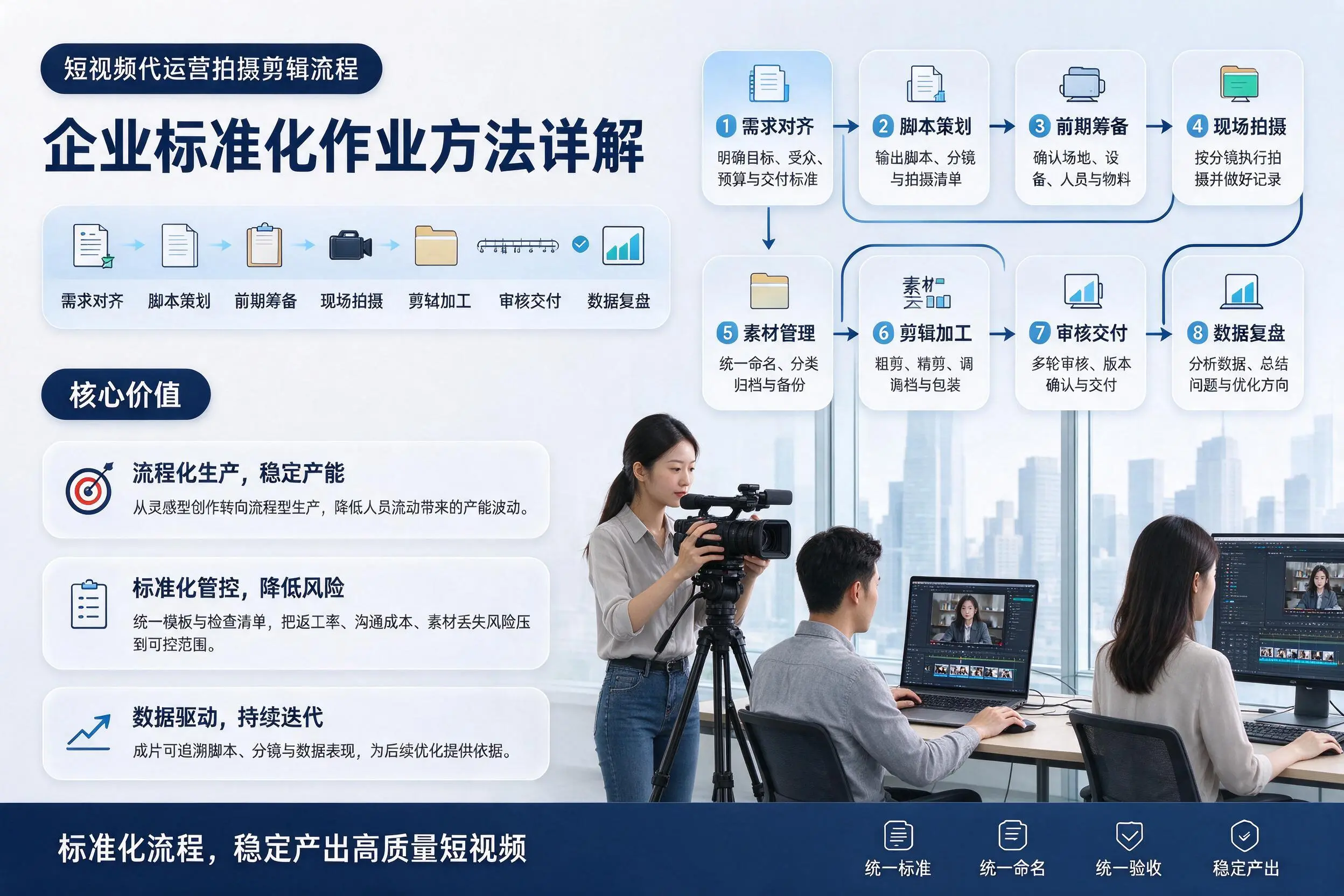 短视频代运营拍摄剪辑流程：江苏企业标准化作业方法详解