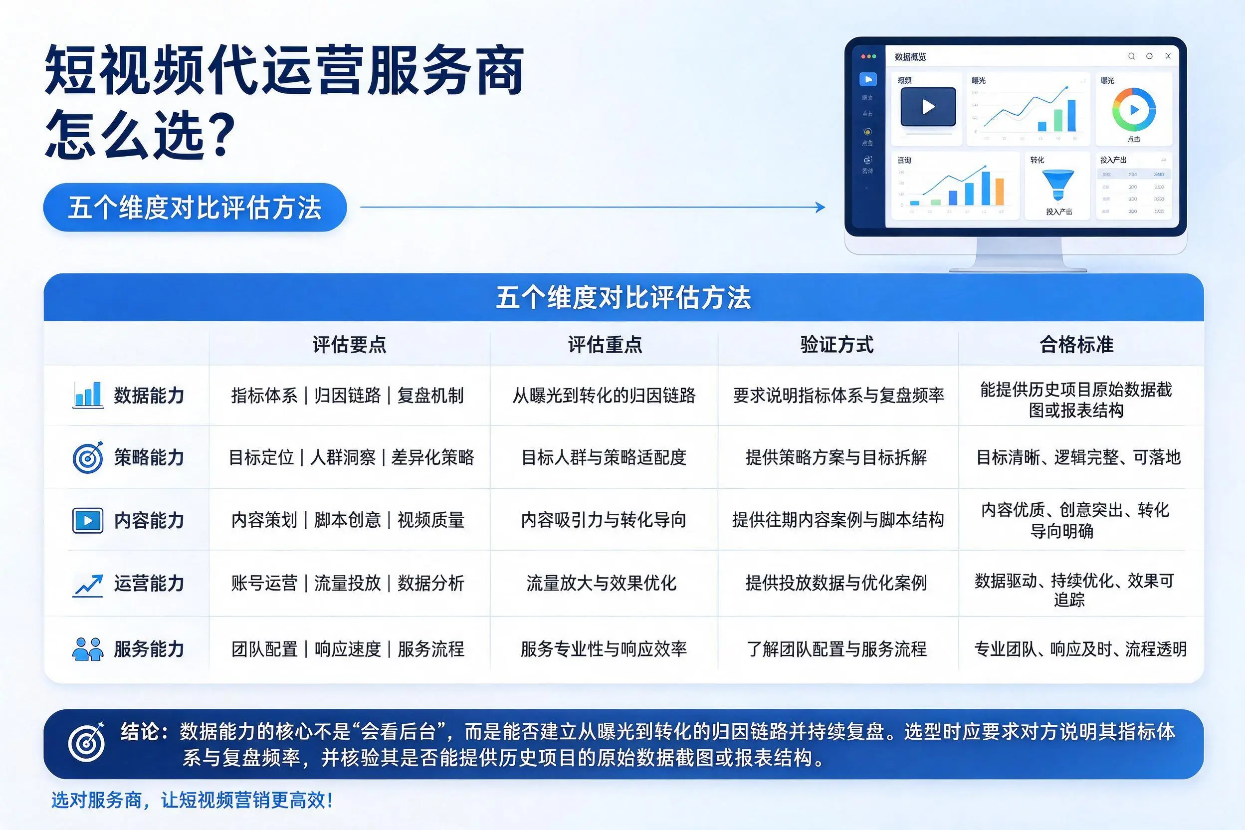 江苏短视频代运营服务商怎么选?五个维度对比评估方法