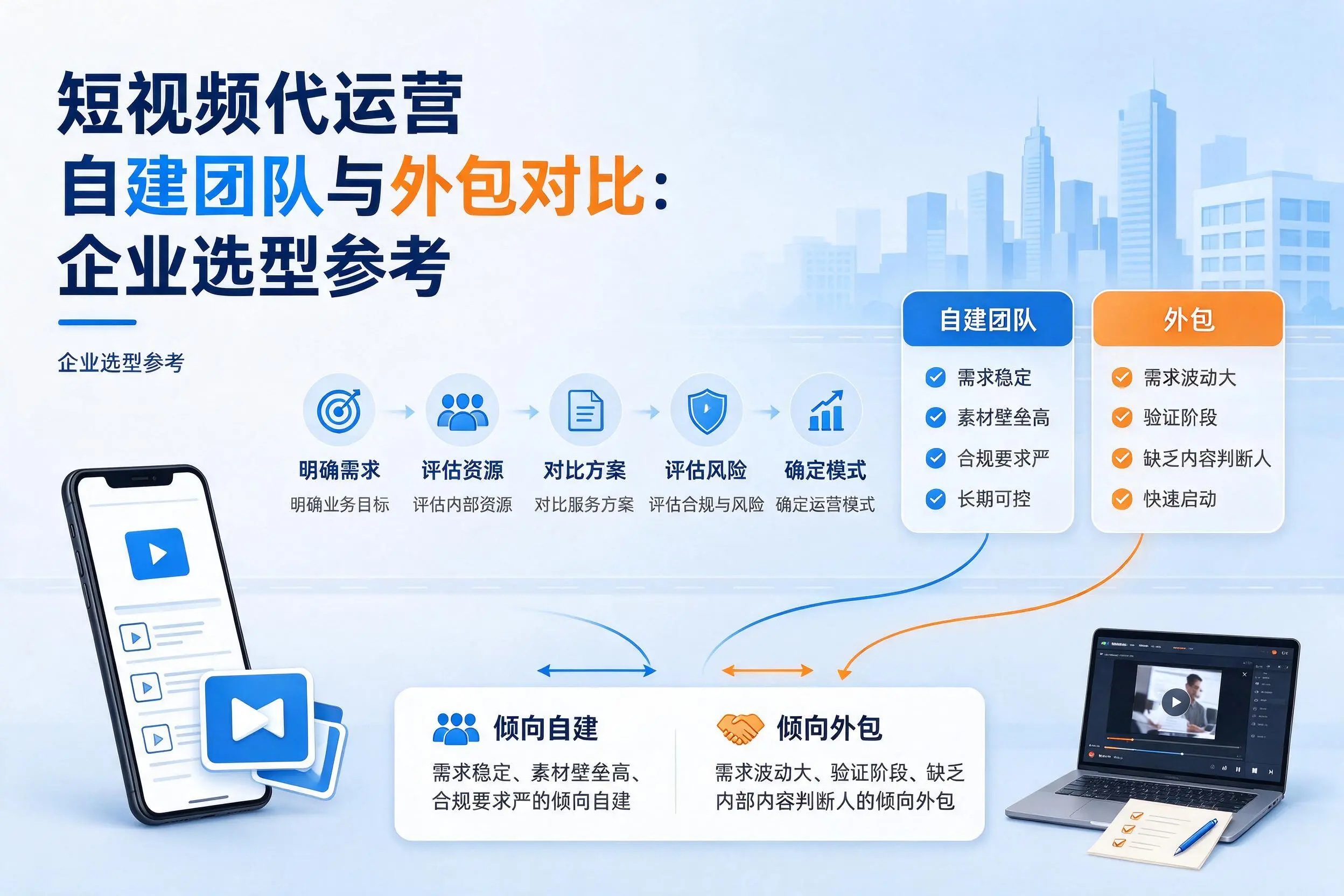 短视频代运营自建团队与外包对比：江苏企业选型参考