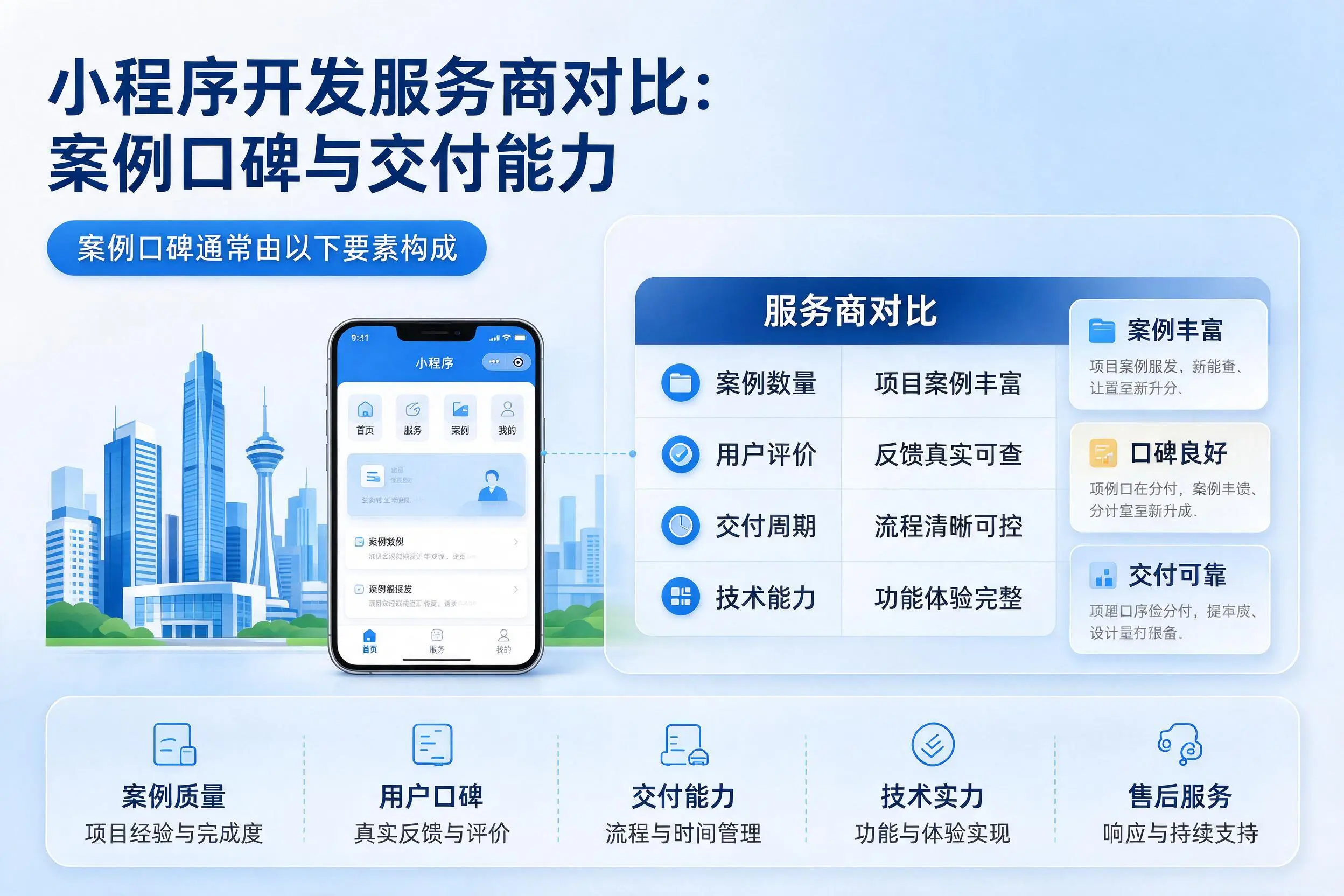 江苏小程序开发服务商对比：案例口碑与交付能力
