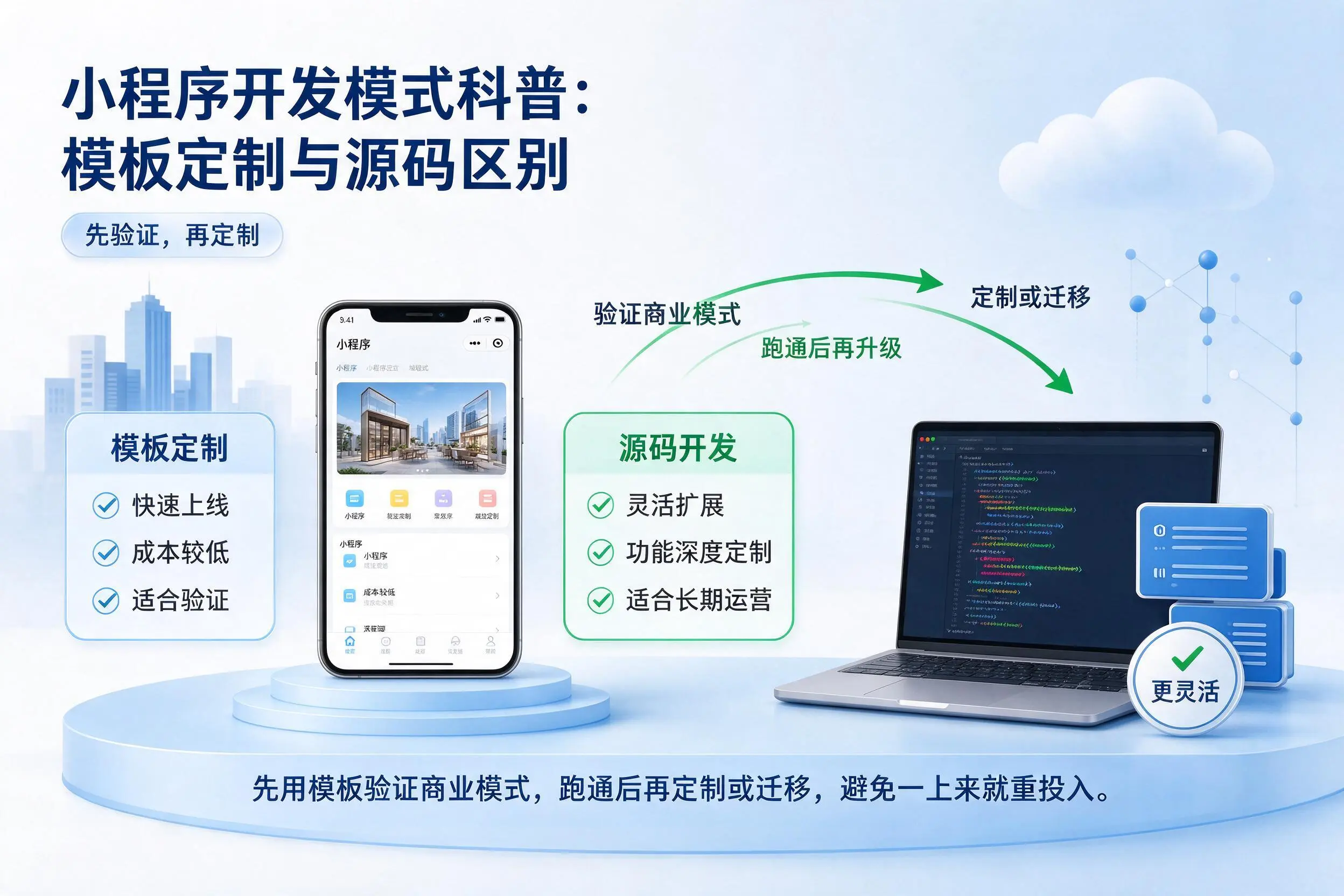 江苏小程序开发模式科普：模板定制与源码区别