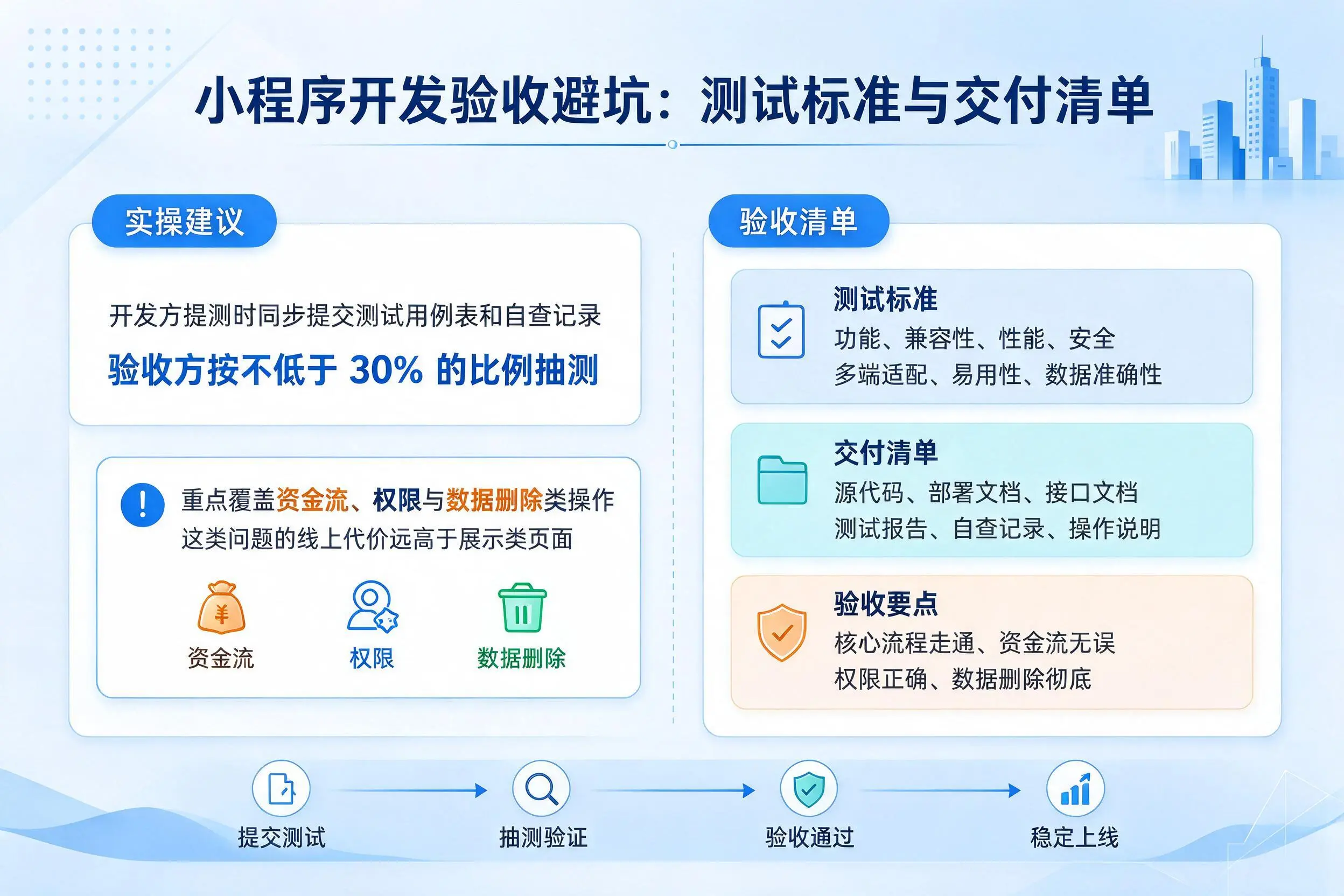 江苏小程序开发验收避坑:测试标准与交付清单