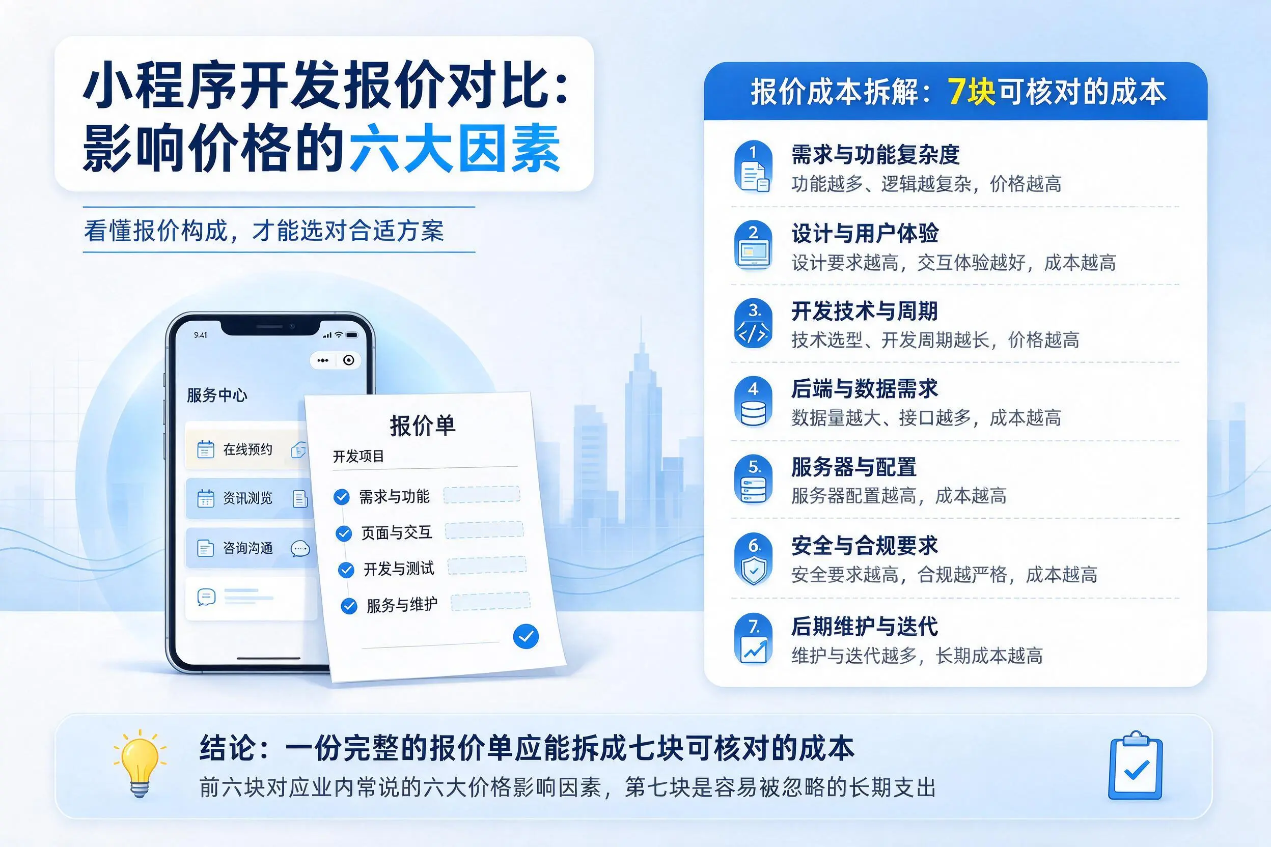 江苏小程序开发报价对比:影响价格的六大因素