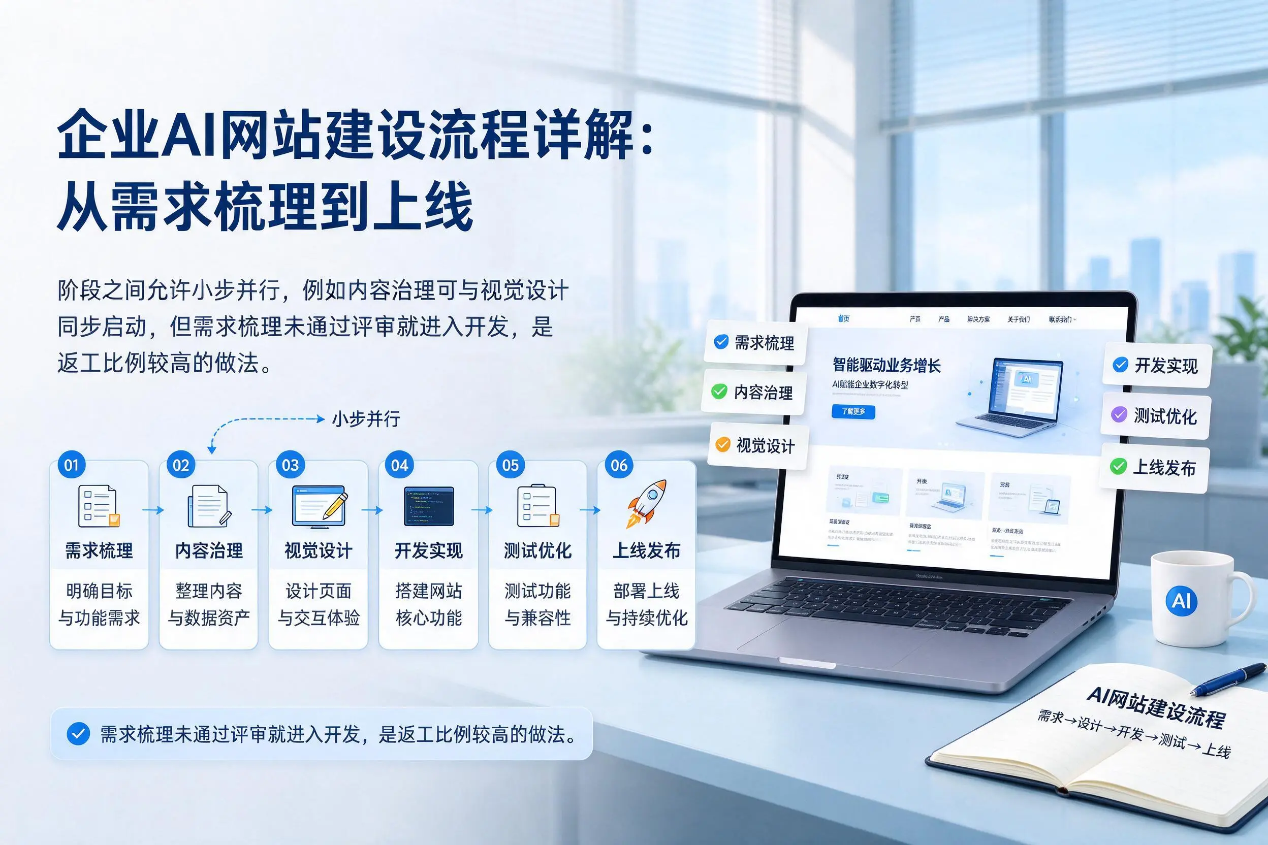 江苏企业AI网站建设流程详解：从需求梳理到上线