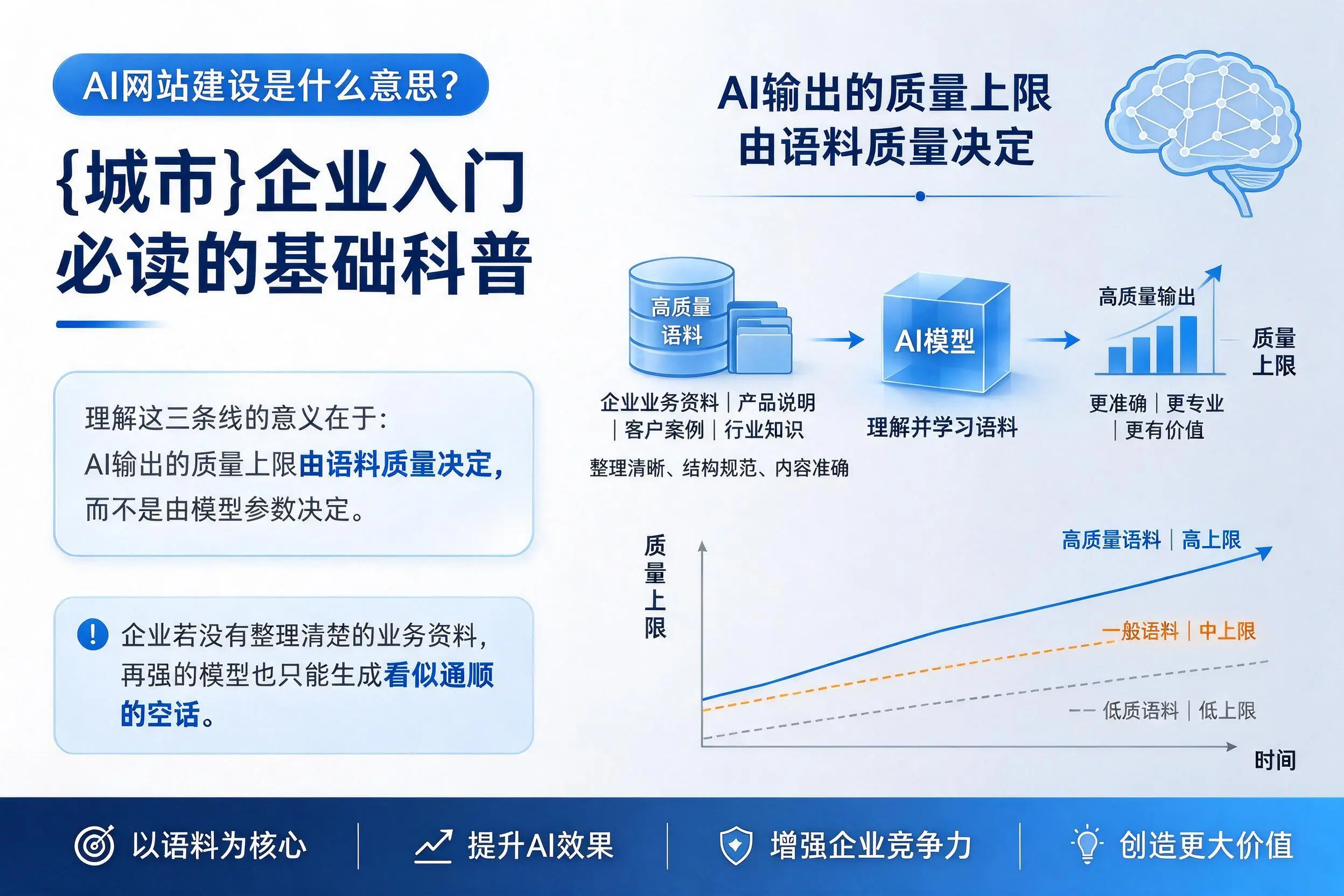 AI网站建设是什么意思?江苏企业入门必读的基础科普