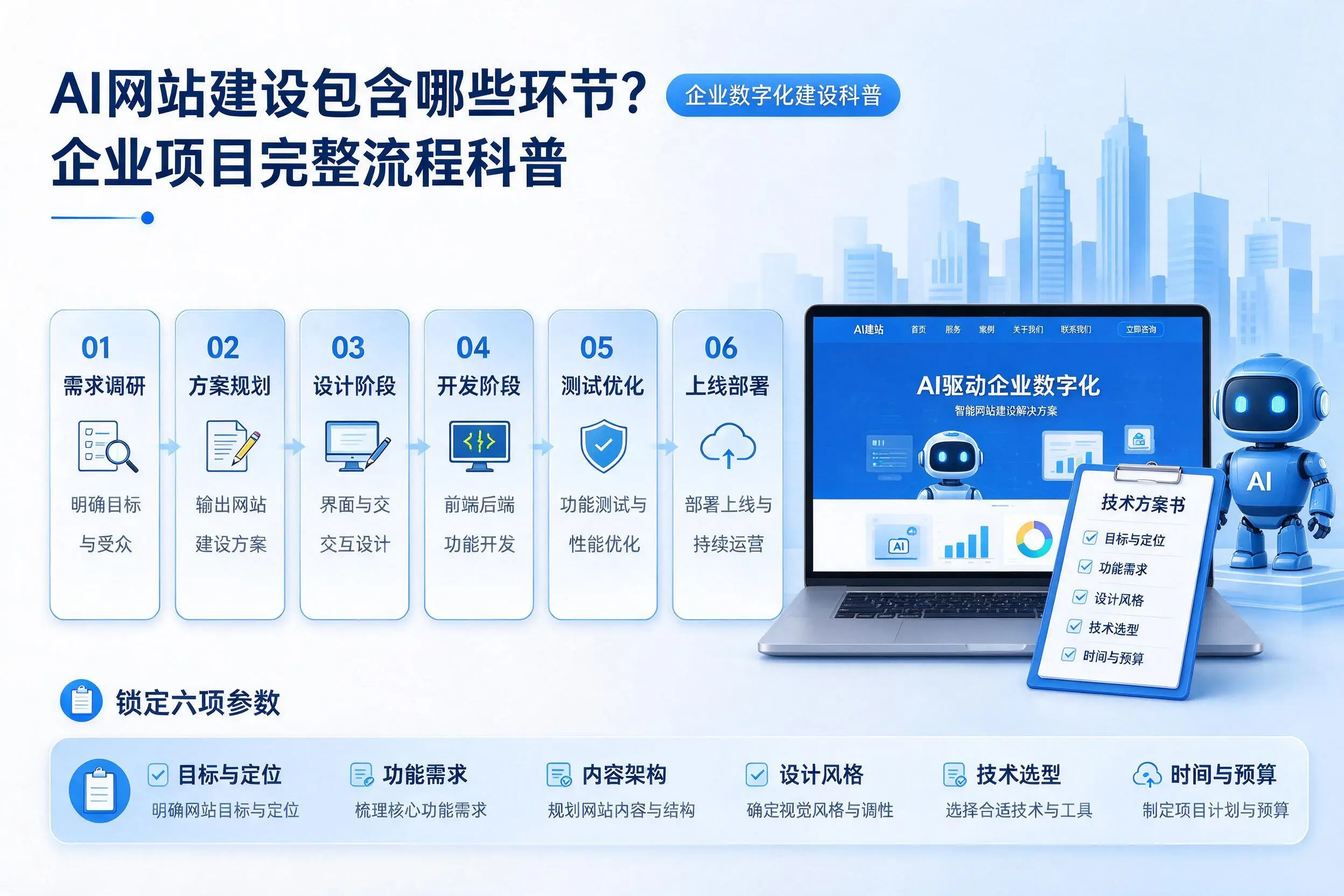 AI网站建设包含哪些环节？江苏企业项目完整流程科普