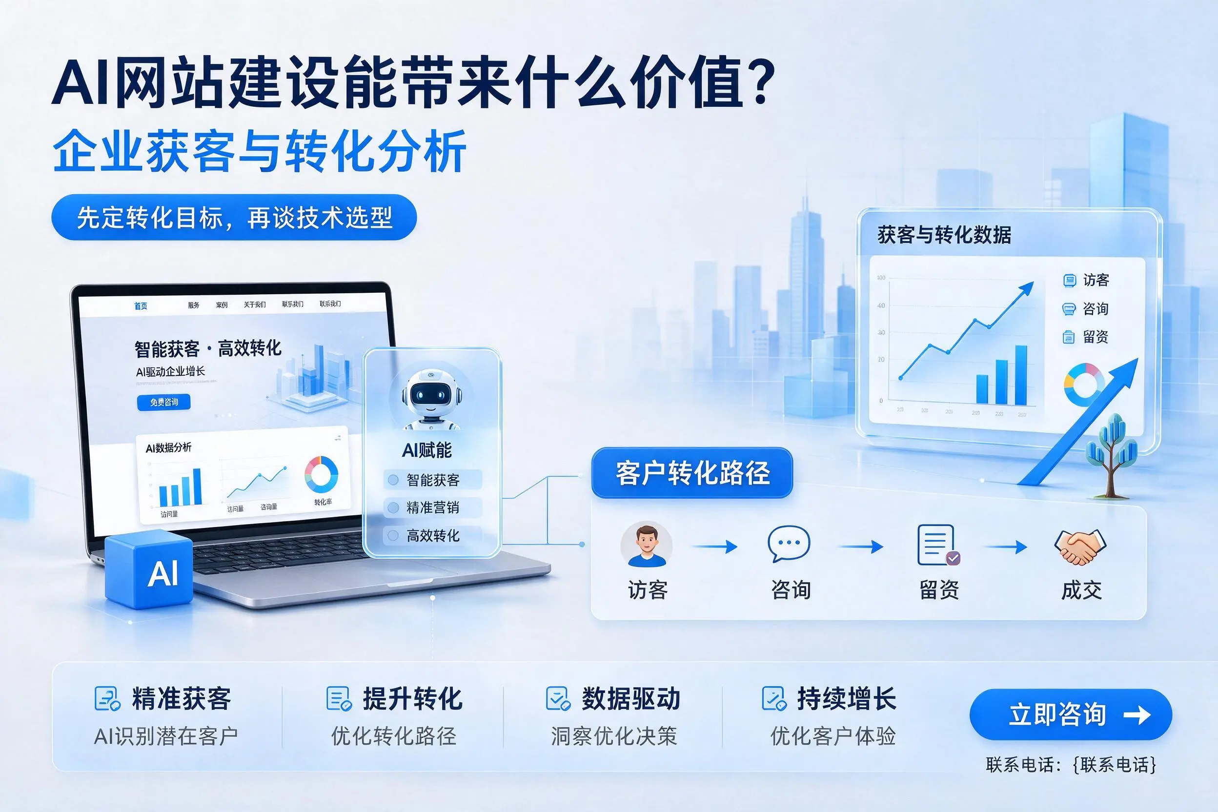 AI网站建设能带来什么价值？江苏企业获客与转化分析