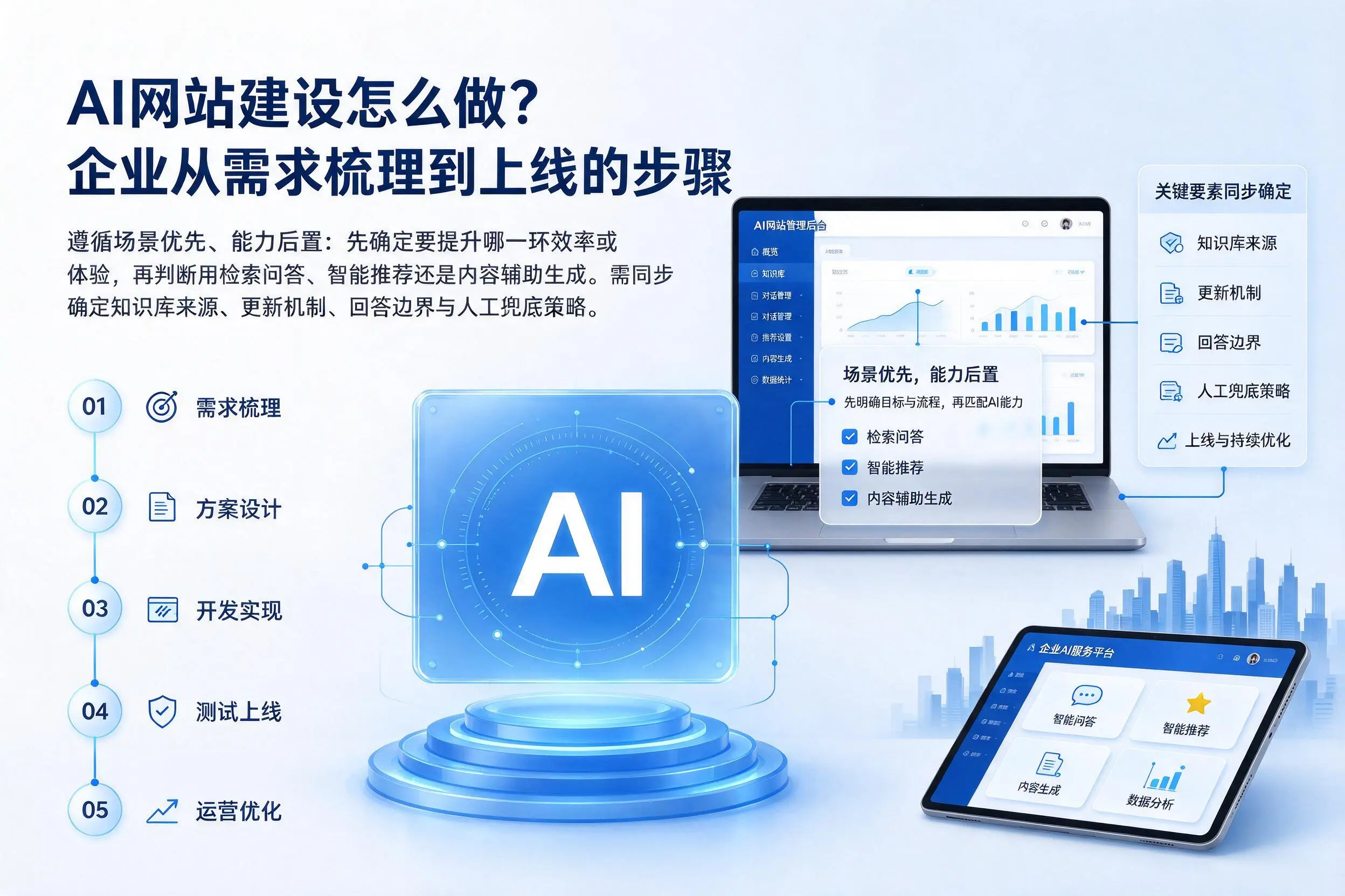 AI网站建设怎么做？江苏企业从需求梳理到上线的步骤