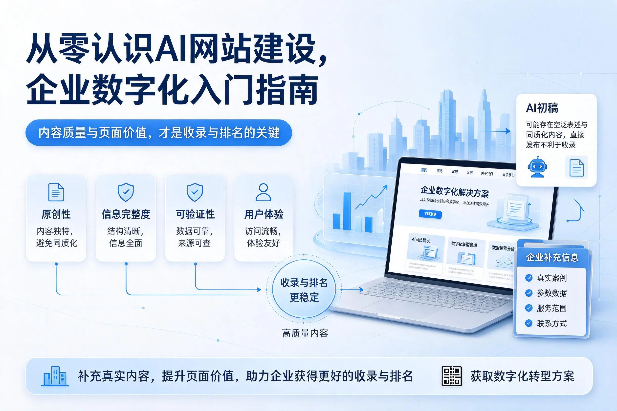从零认识AI网站建设，江苏企业数字化入门指南