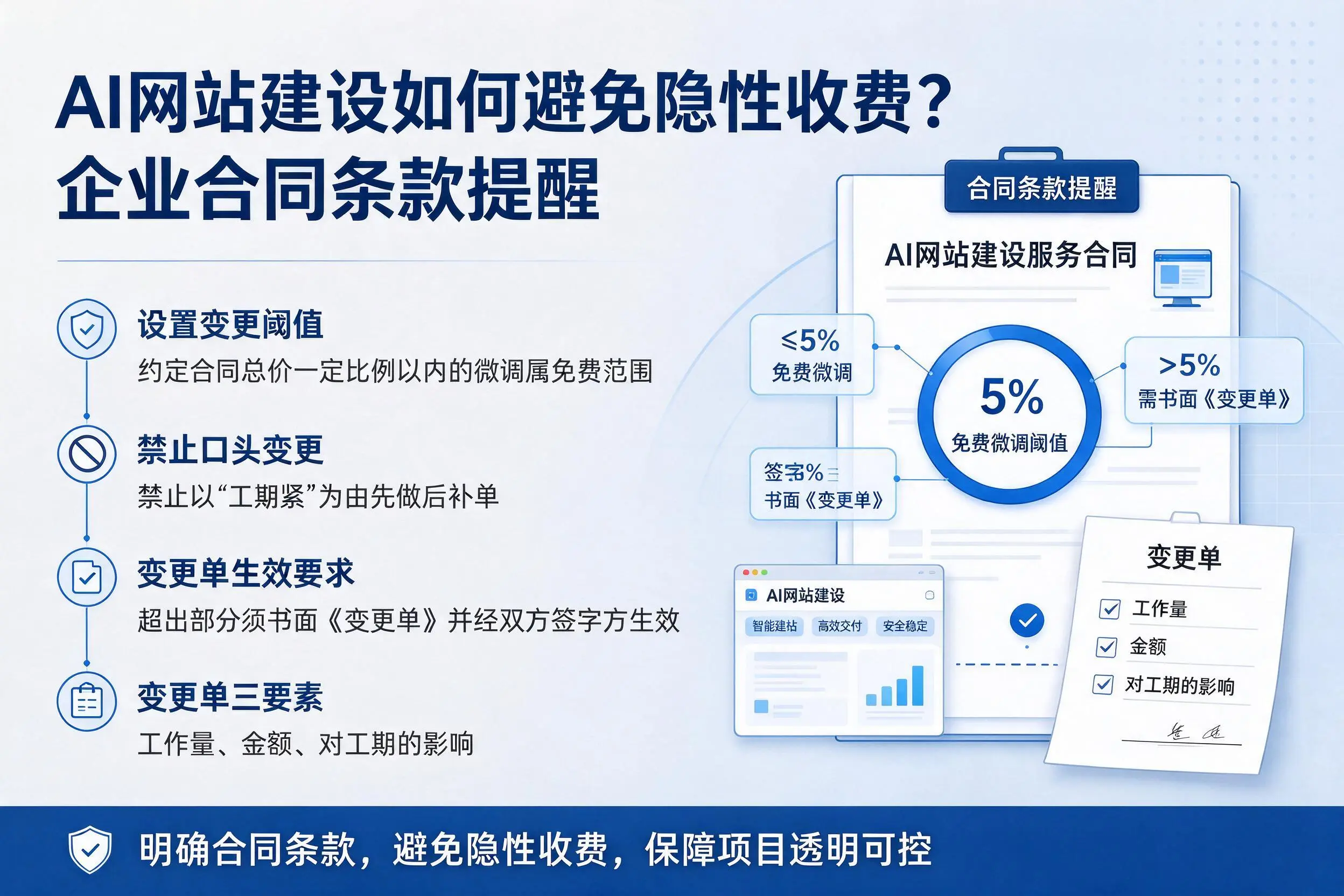 AI网站建设如何避免隐性收费？江苏企业合同条款提醒