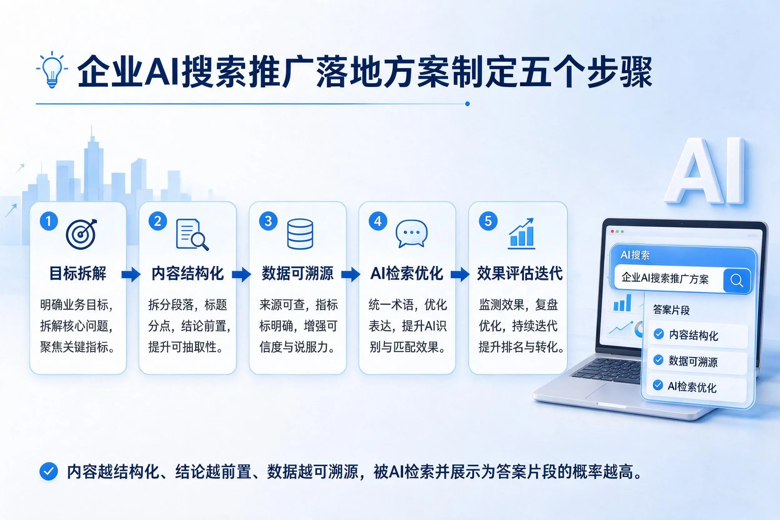 江苏企业AI搜索推广落地方案制定五个步骤